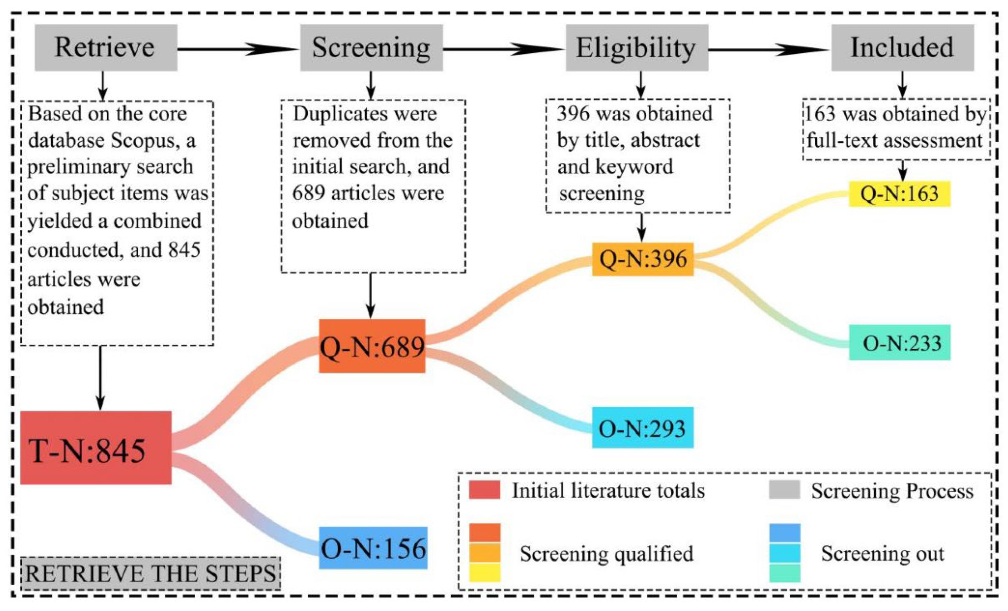 Agriculture 13 00043 g002