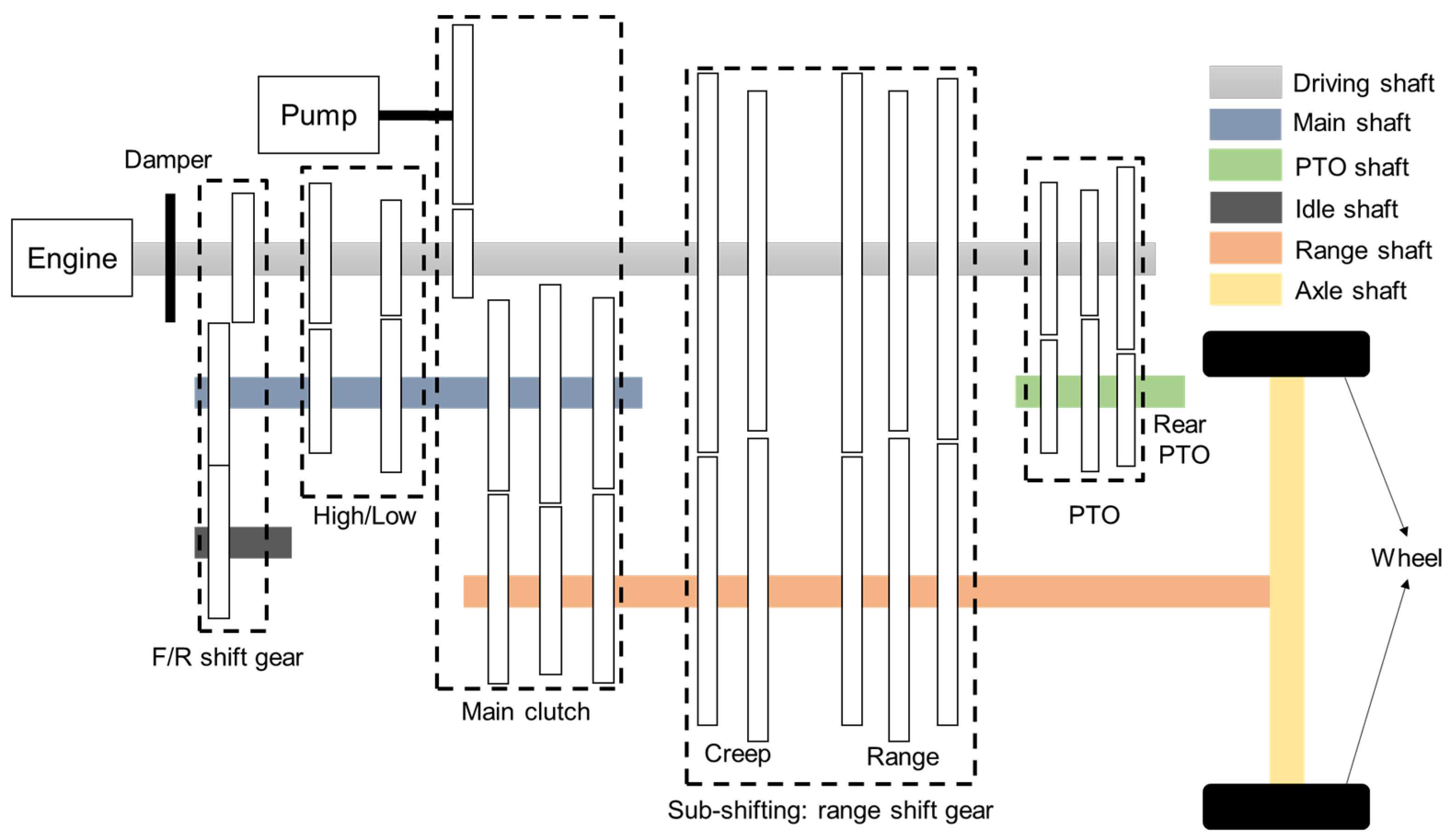 Agriculture 13 00044 g001 Agriculture 13 00044 g001