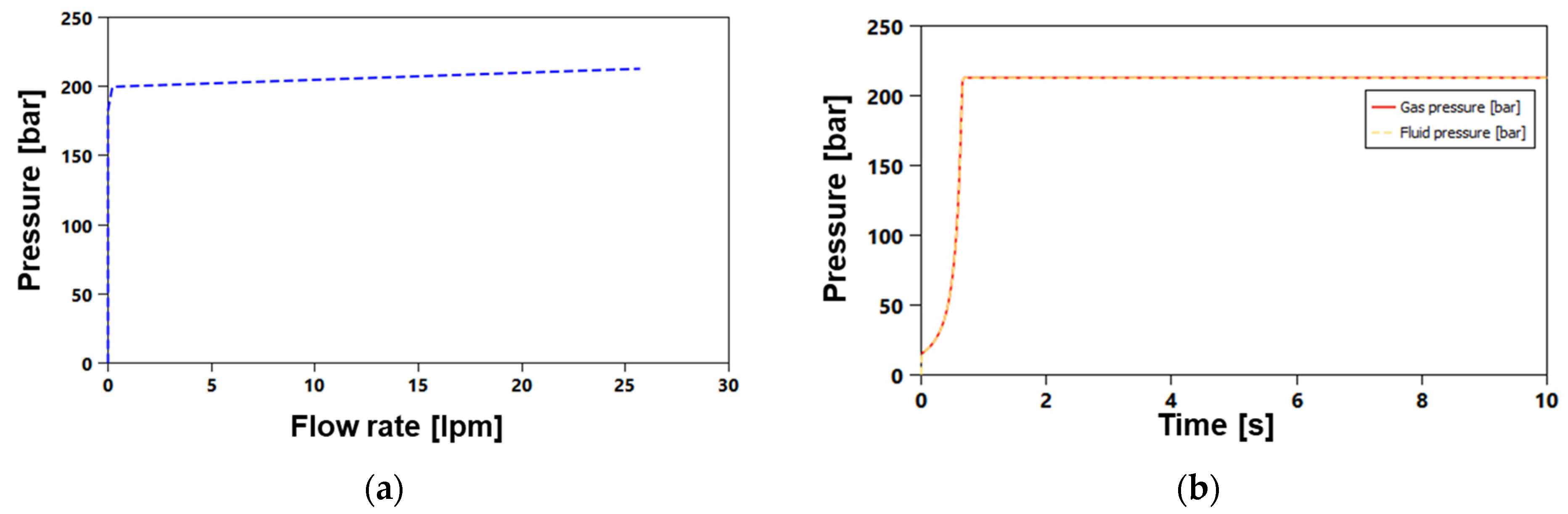 Agriculture 13 00044 g003 Agriculture 13 00044 g003