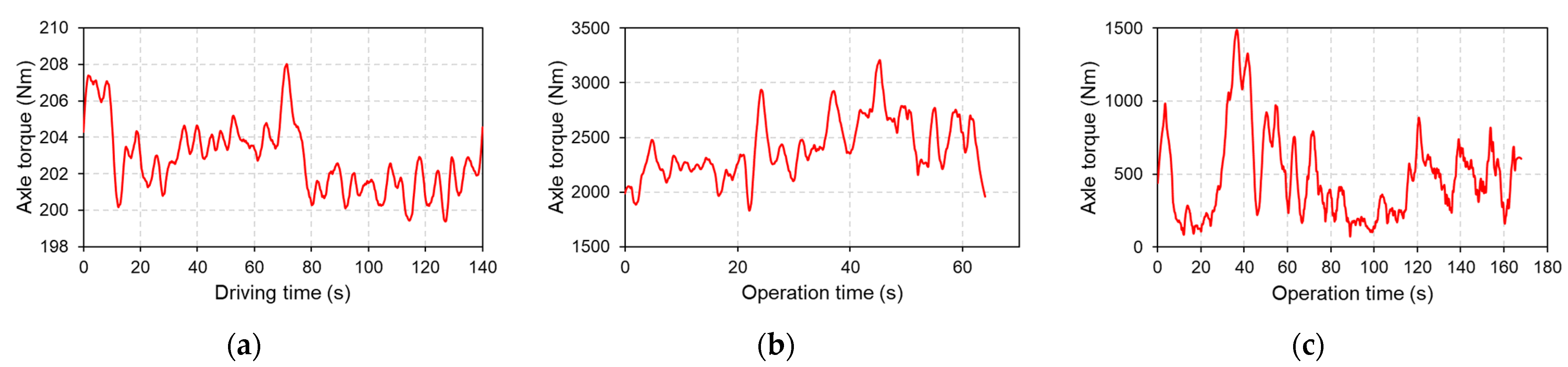 Agriculture 13 00044 g006 Agriculture 13 00044 g006