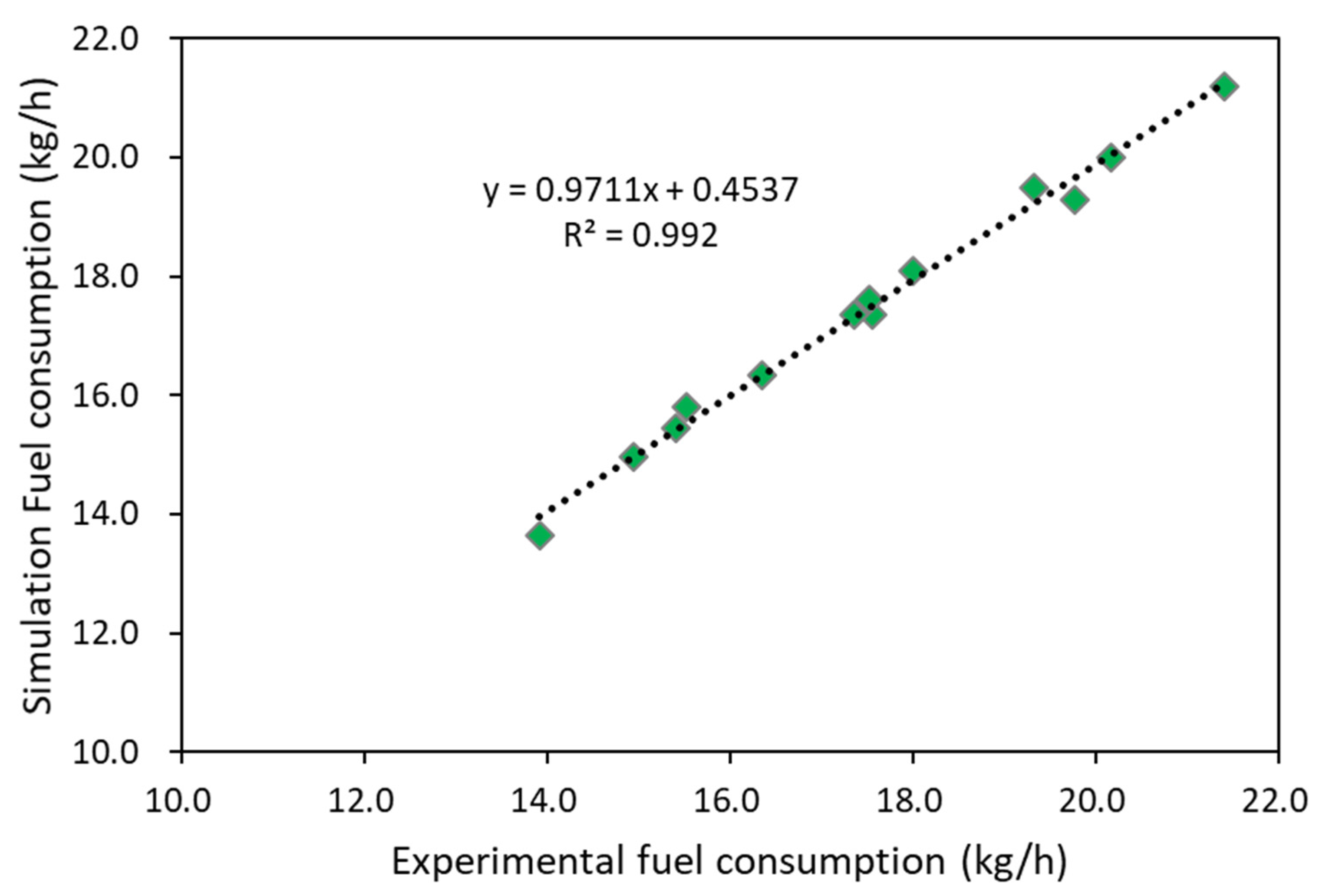Agriculture 13 00044 g009 Agriculture 13 00044 g009
