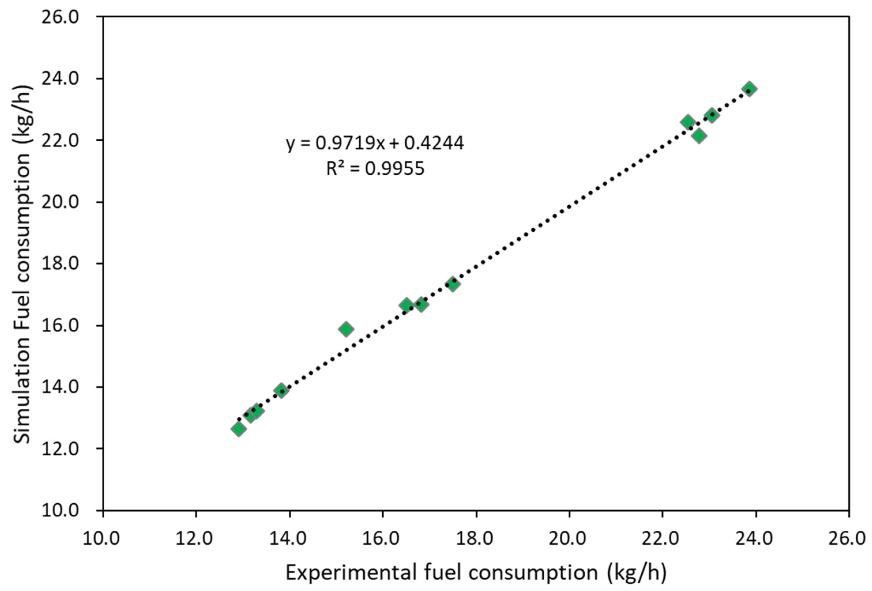 Agriculture 13 00044 g010 Agriculture 13 00044 g010