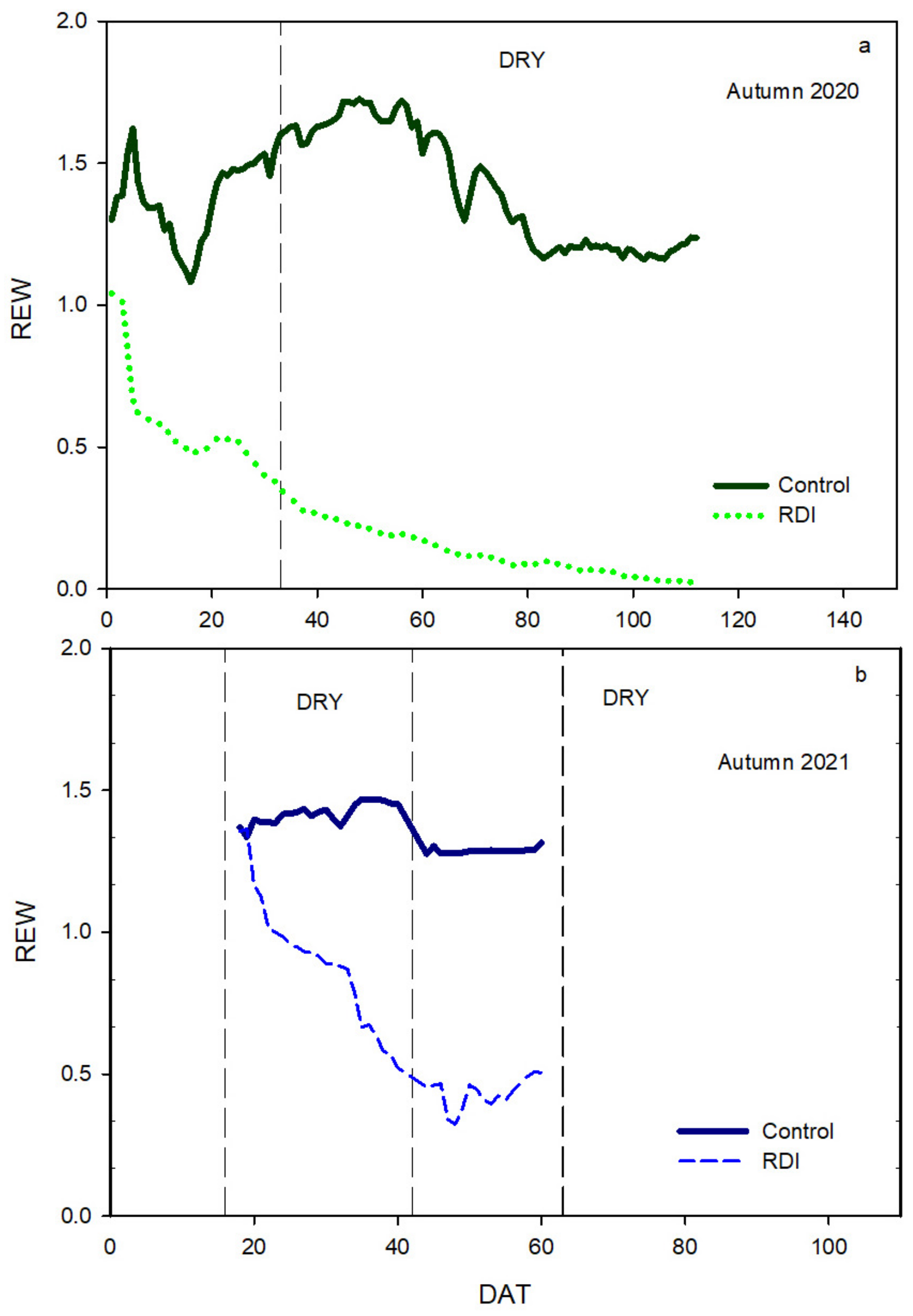 Agriculture 13 00046 g002 Agriculture 13 00046 g002