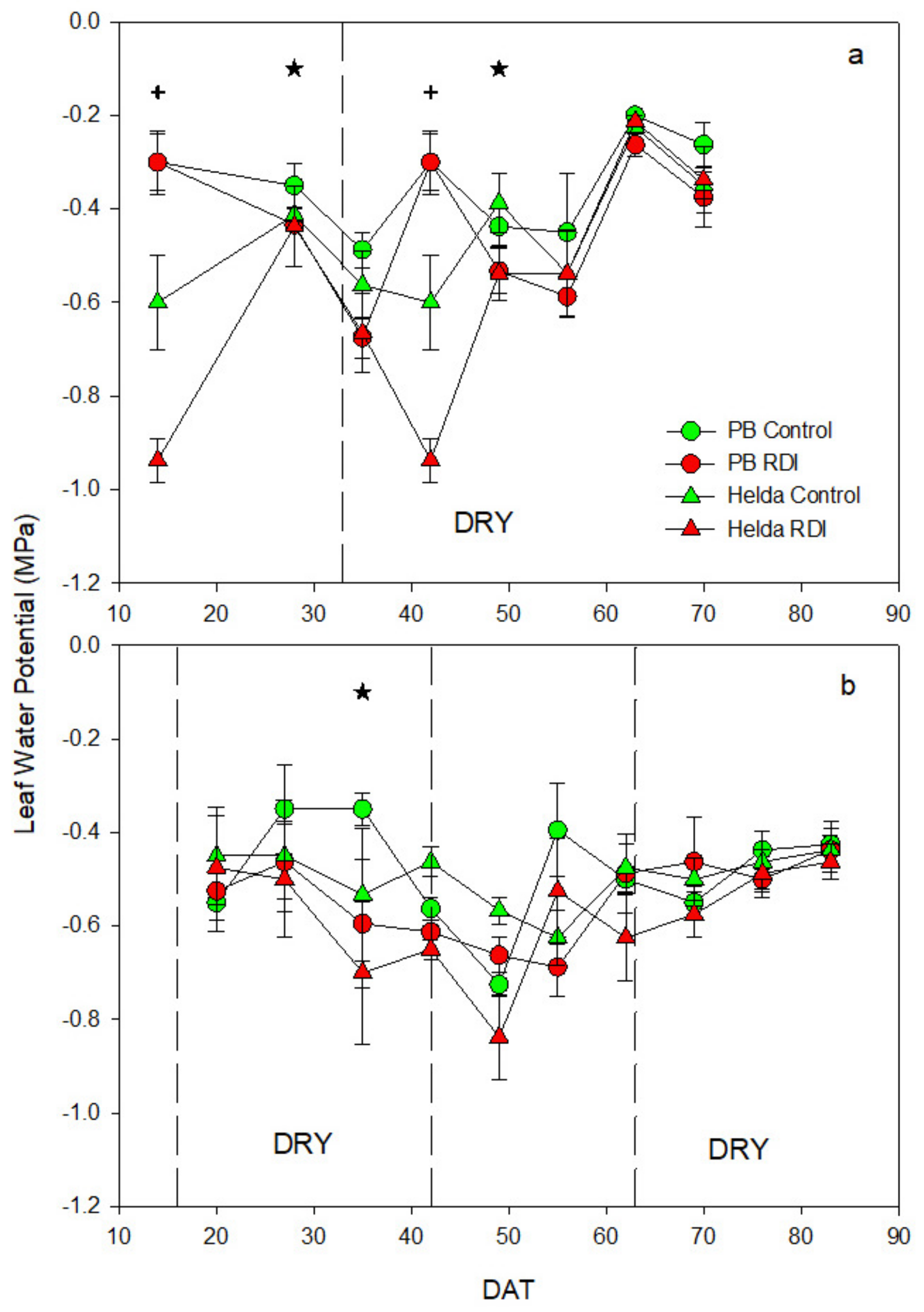 Agriculture 13 00046 g003 Agriculture 13 00046 g003