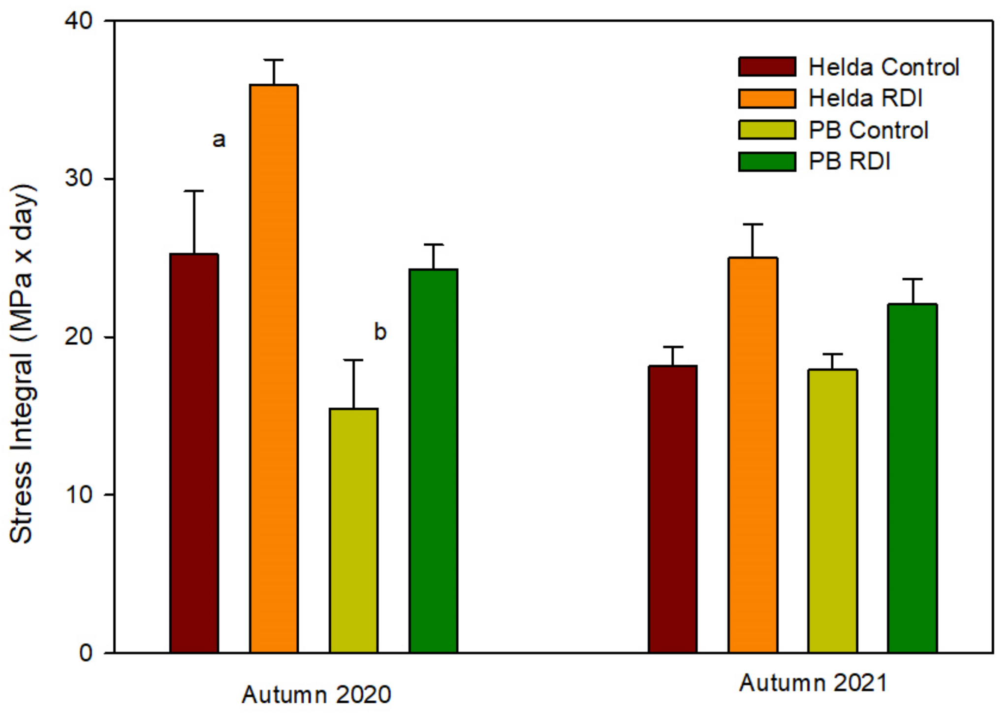 Agriculture 13 00046 g004 Agriculture 13 00046 g004