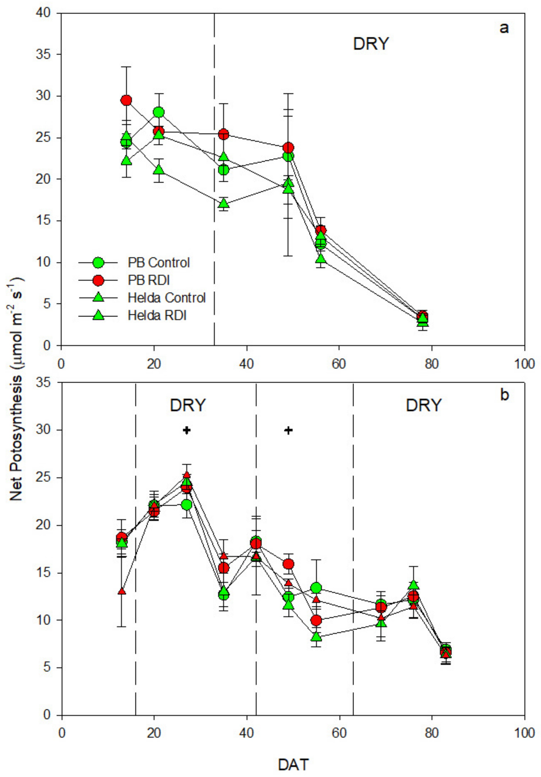 Agriculture 13 00046 g005 Agriculture 13 00046 g005