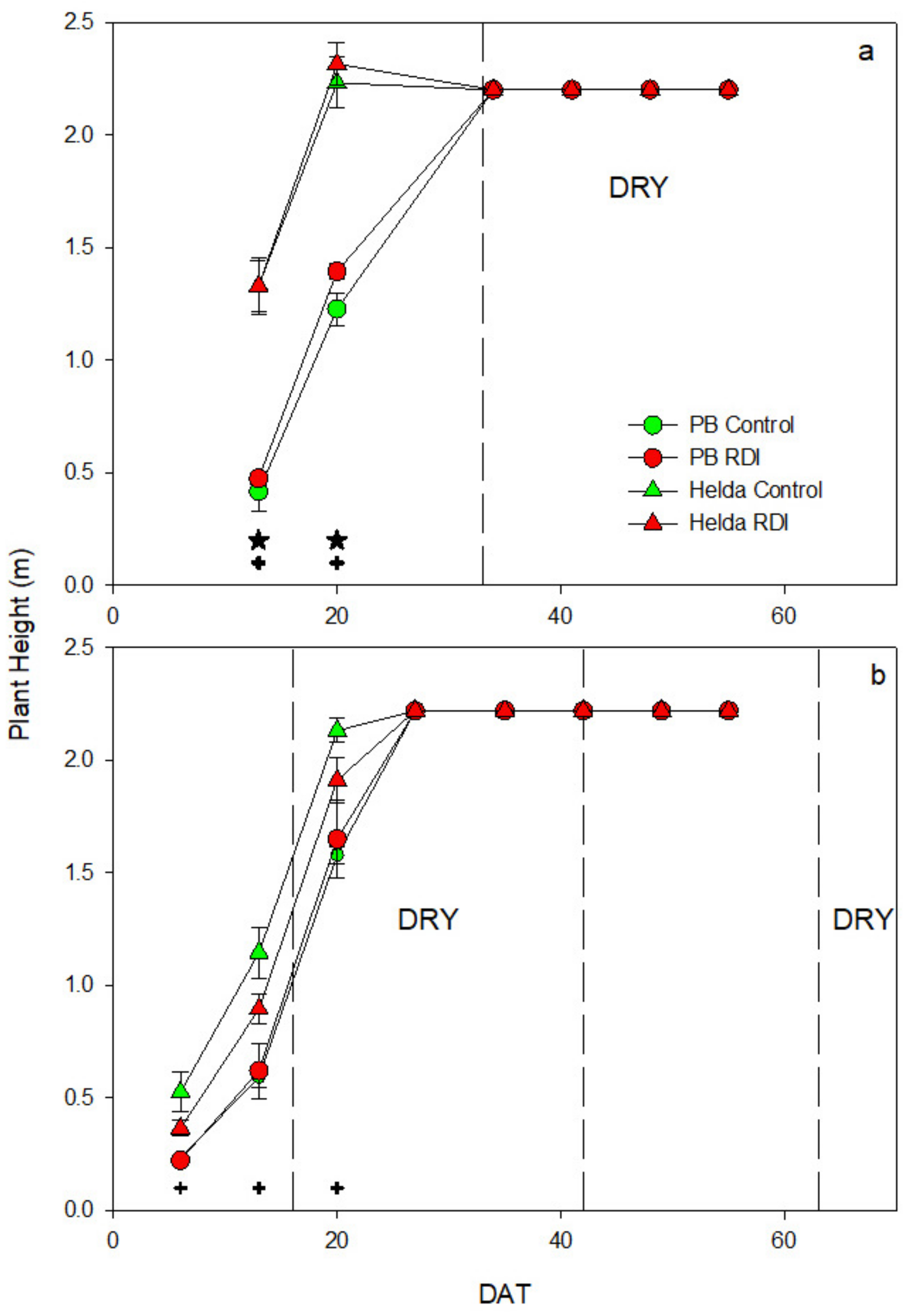 Agriculture 13 00046 g006 Agriculture 13 00046 g006