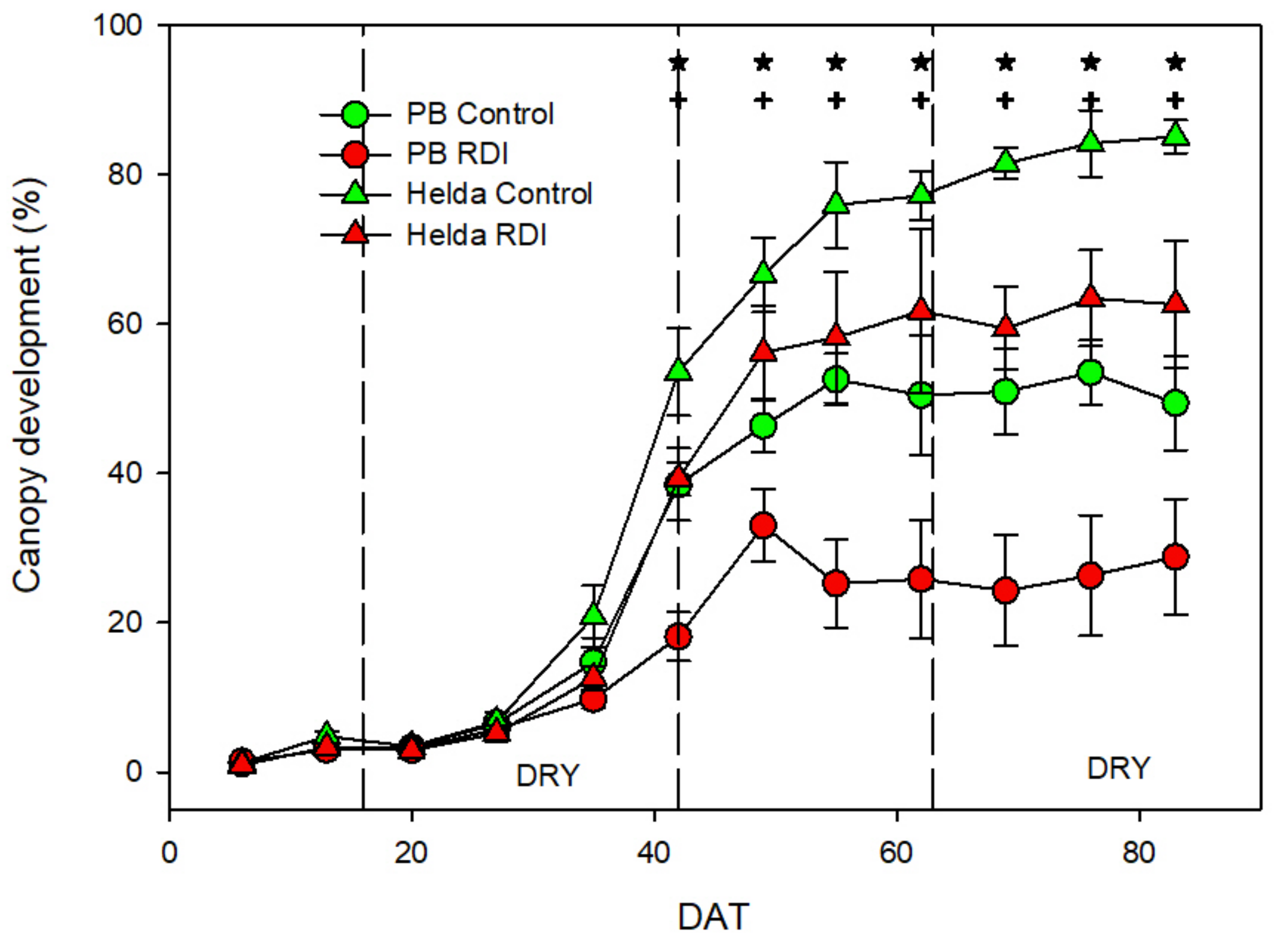 Agriculture 13 00046 g007 Agriculture 13 00046 g007