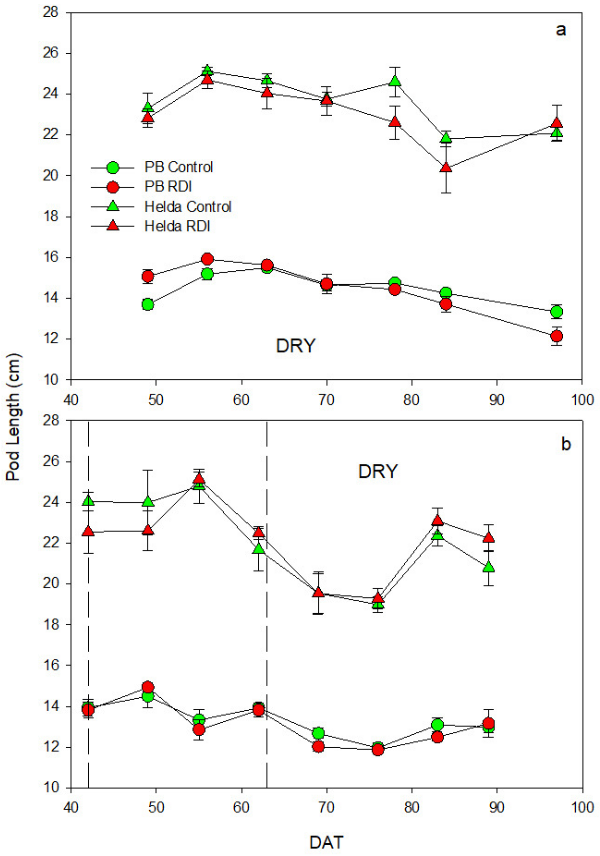 Agriculture 13 00046 g008 Agriculture 13 00046 g008
