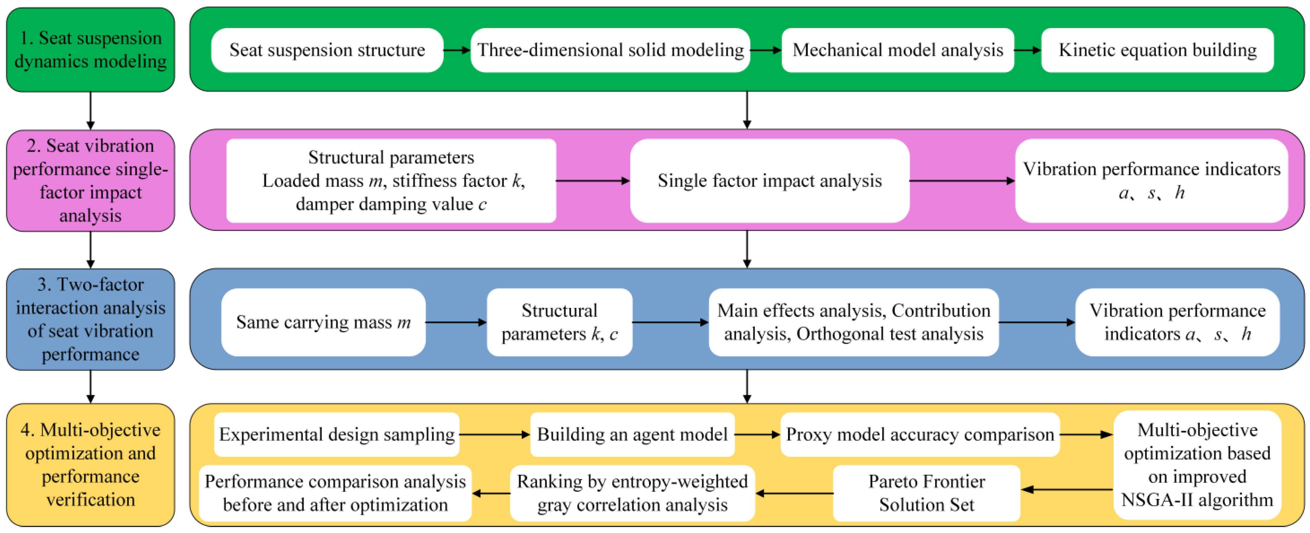 Agriculture 13 00048 g002 Agriculture 13 00048 g002