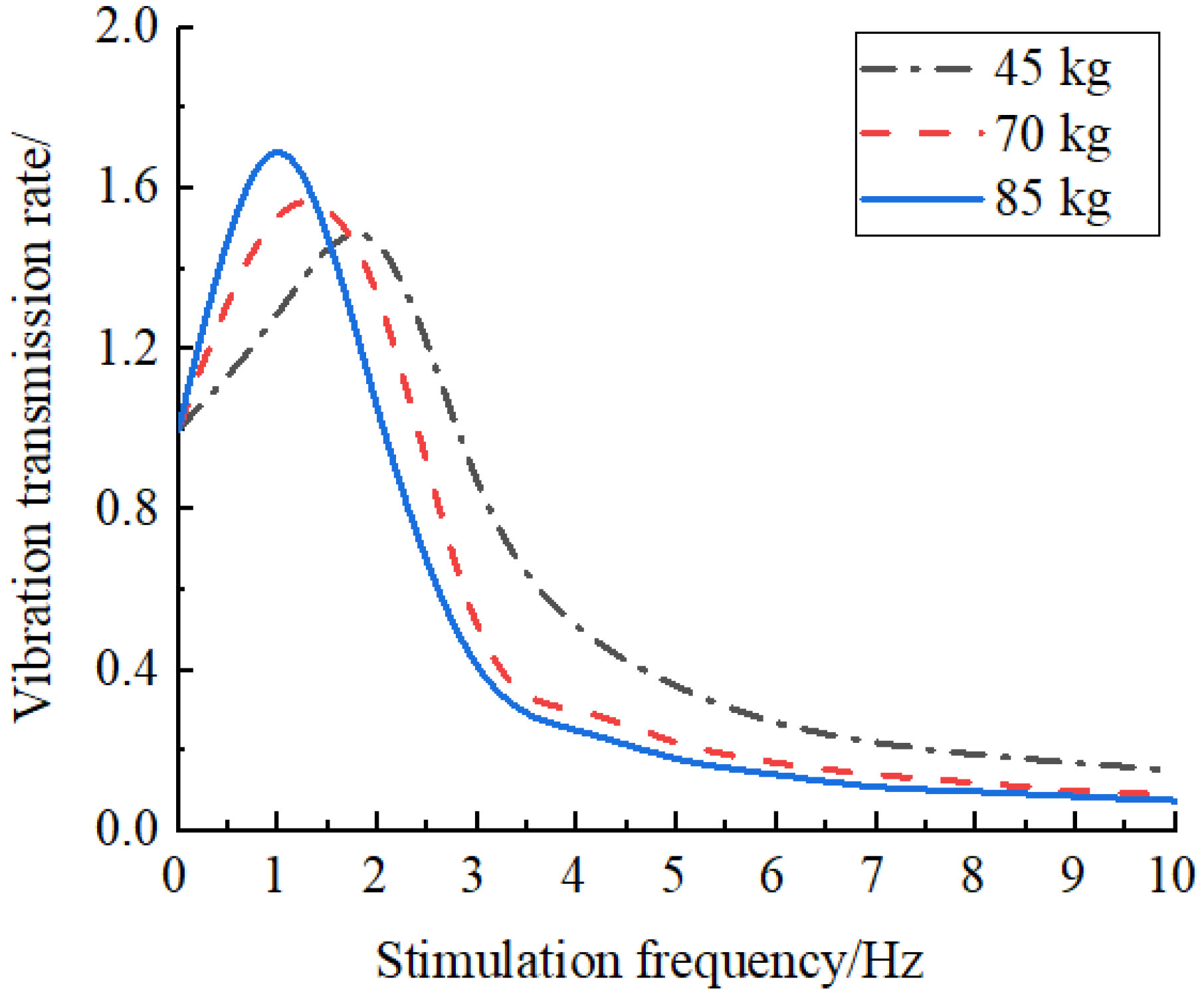 Agriculture 13 00048 g007 Agriculture 13 00048 g007