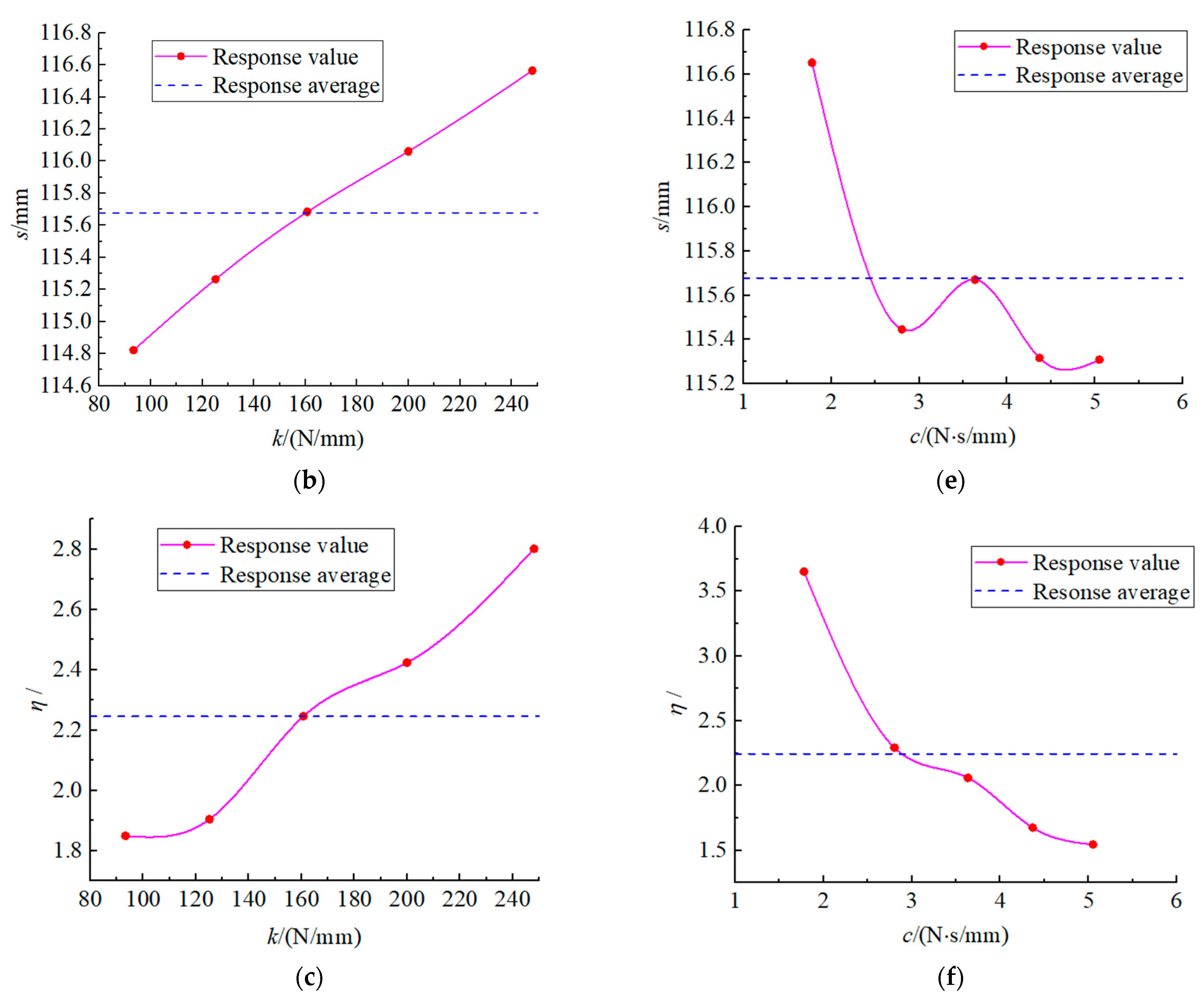 Agriculture 13 00048 g010b Agriculture 13 00048 g010b