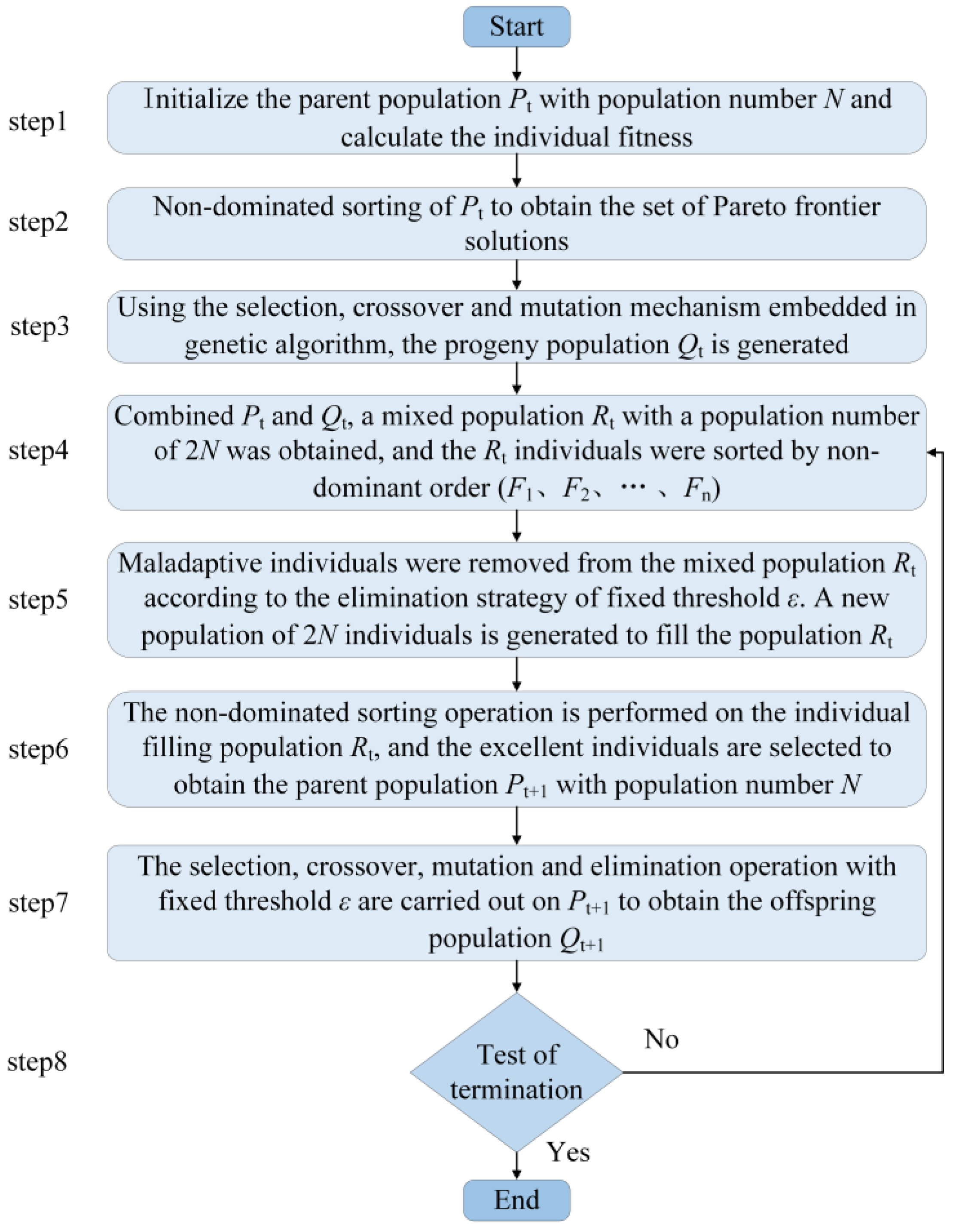 Agriculture 13 00048 g014 Agriculture 13 00048 g014