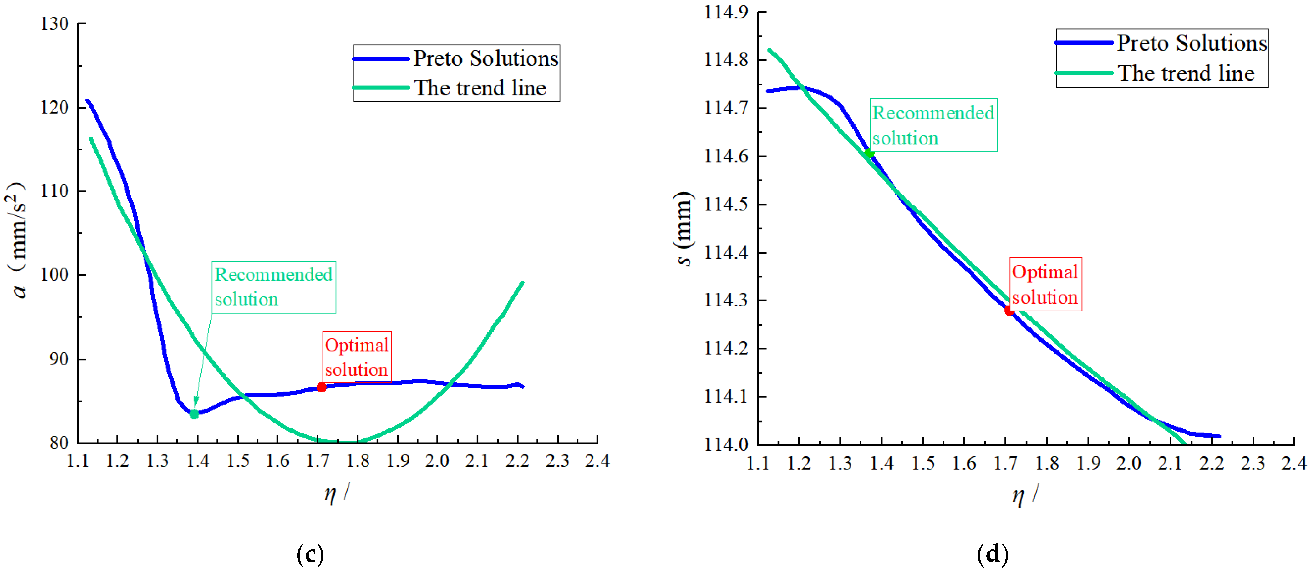Agriculture 13 00048 g015b Agriculture 13 00048 g015b