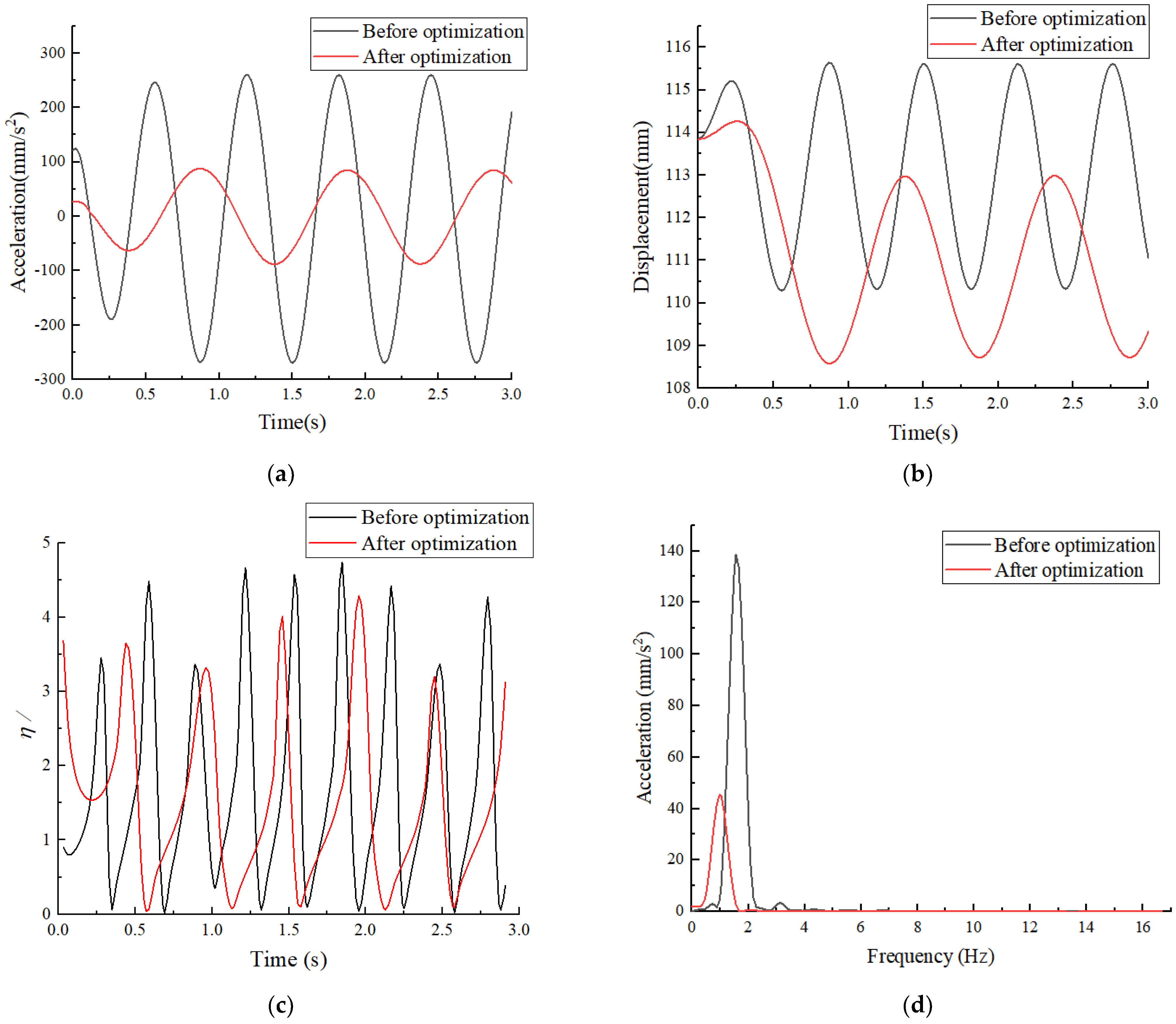 Agriculture 13 00048 g017 Agriculture 13 00048 g017