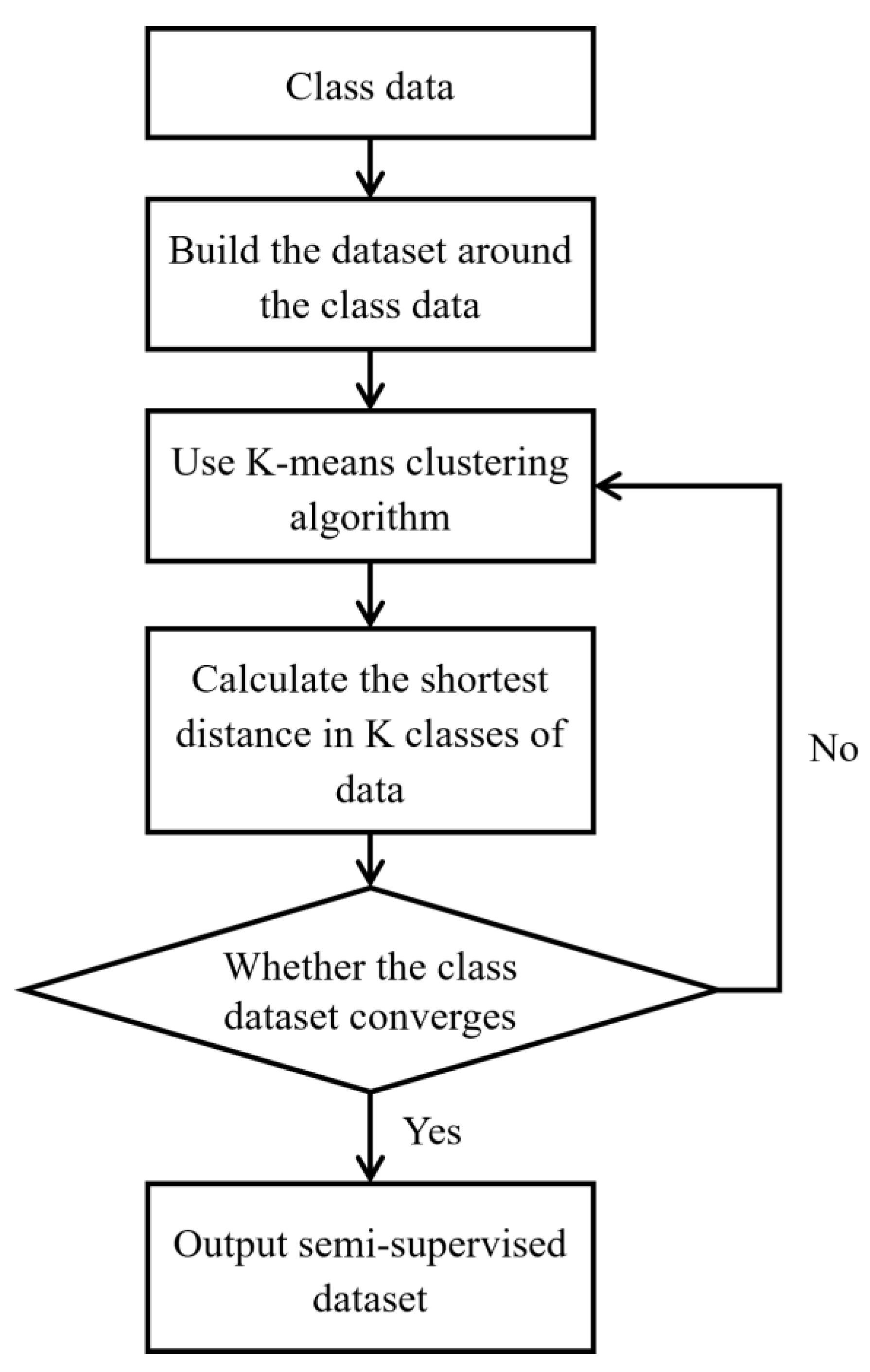 Agriculture 13 00049 g002