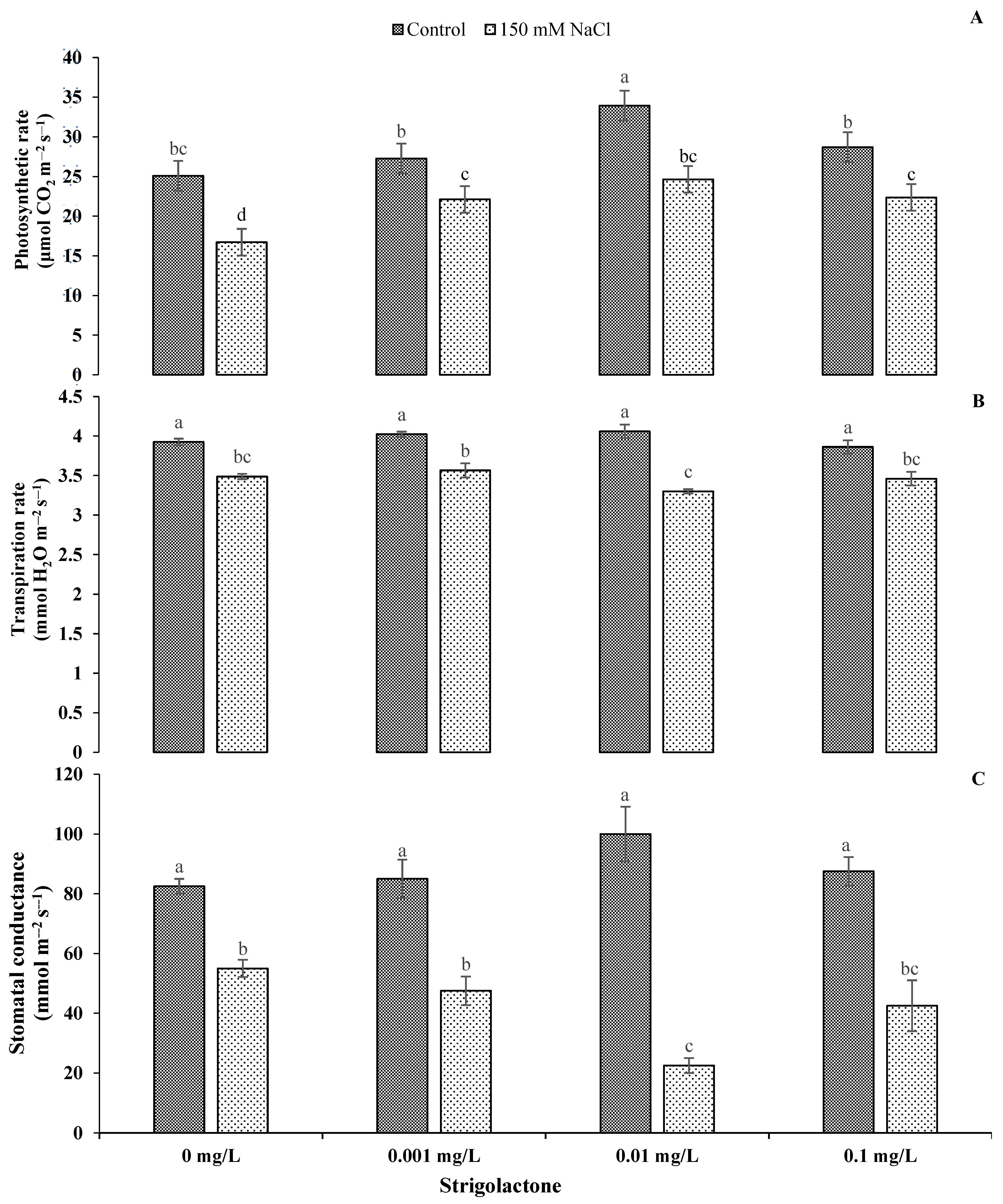 Agriculture 13 00050 g001 Agriculture 13 00050 g001
