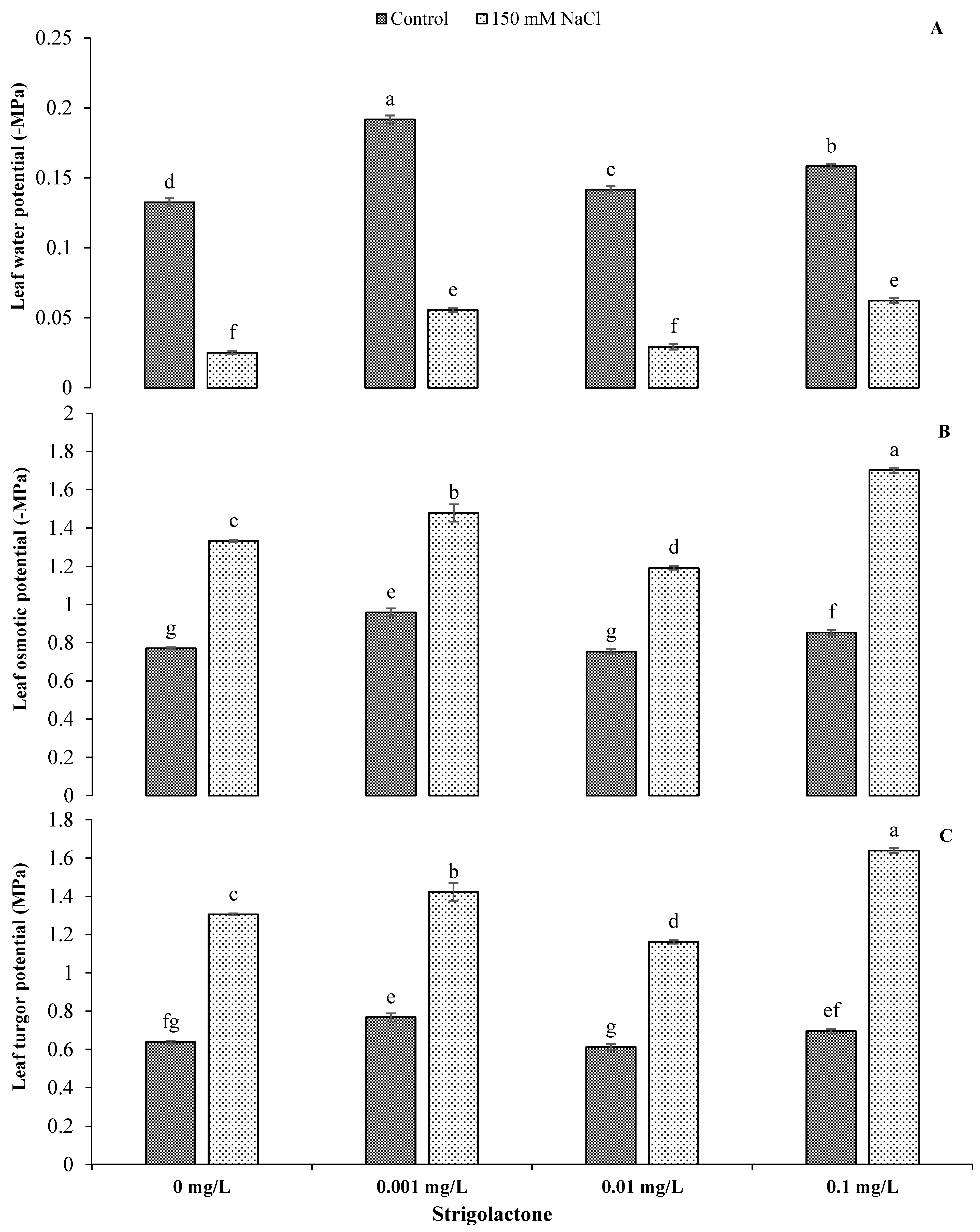 Agriculture 13 00050 g002 Agriculture 13 00050 g002