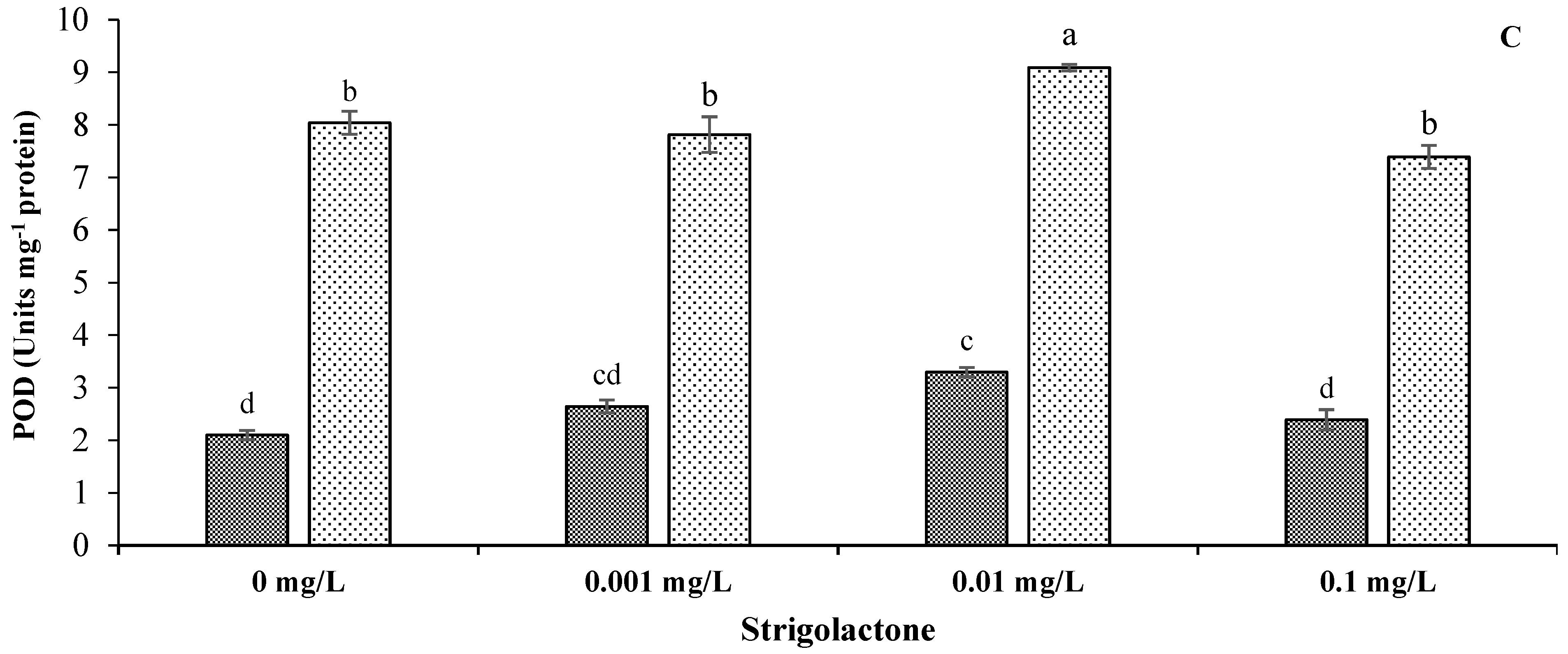 Agriculture 13 00050 g005b Agriculture 13 00050 g005b