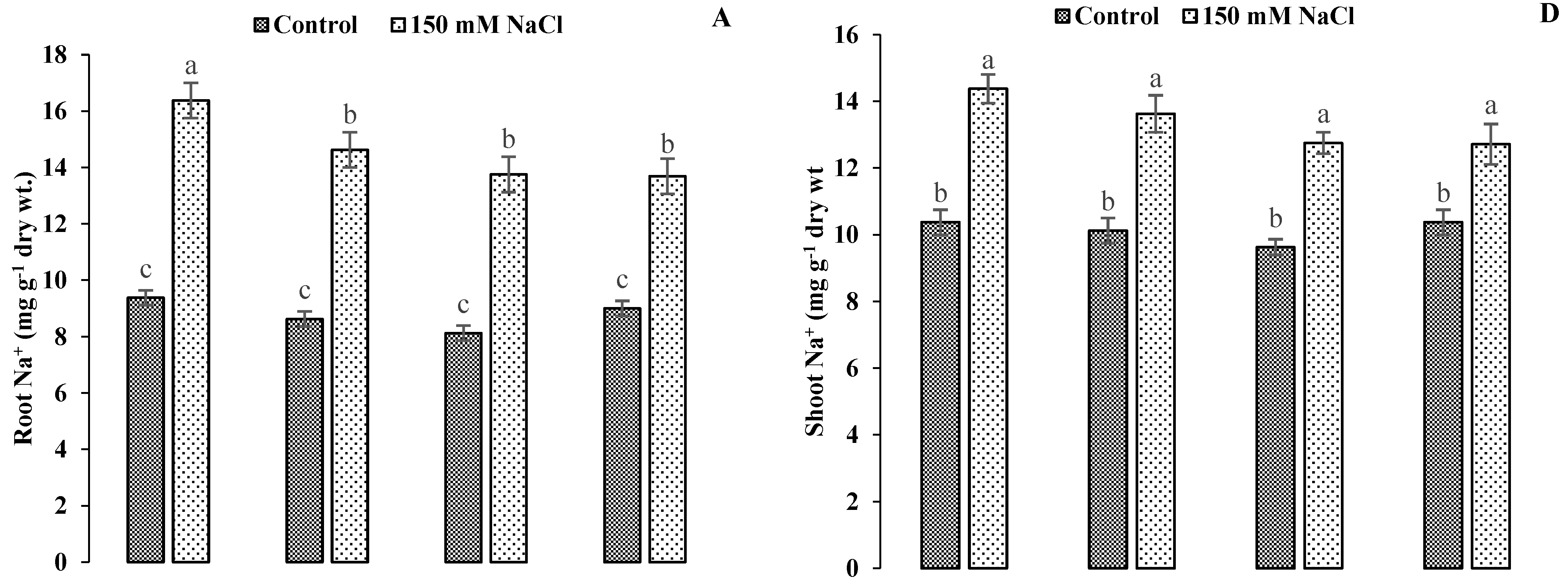Agriculture 13 00050 g006a Agriculture 13 00050 g006a