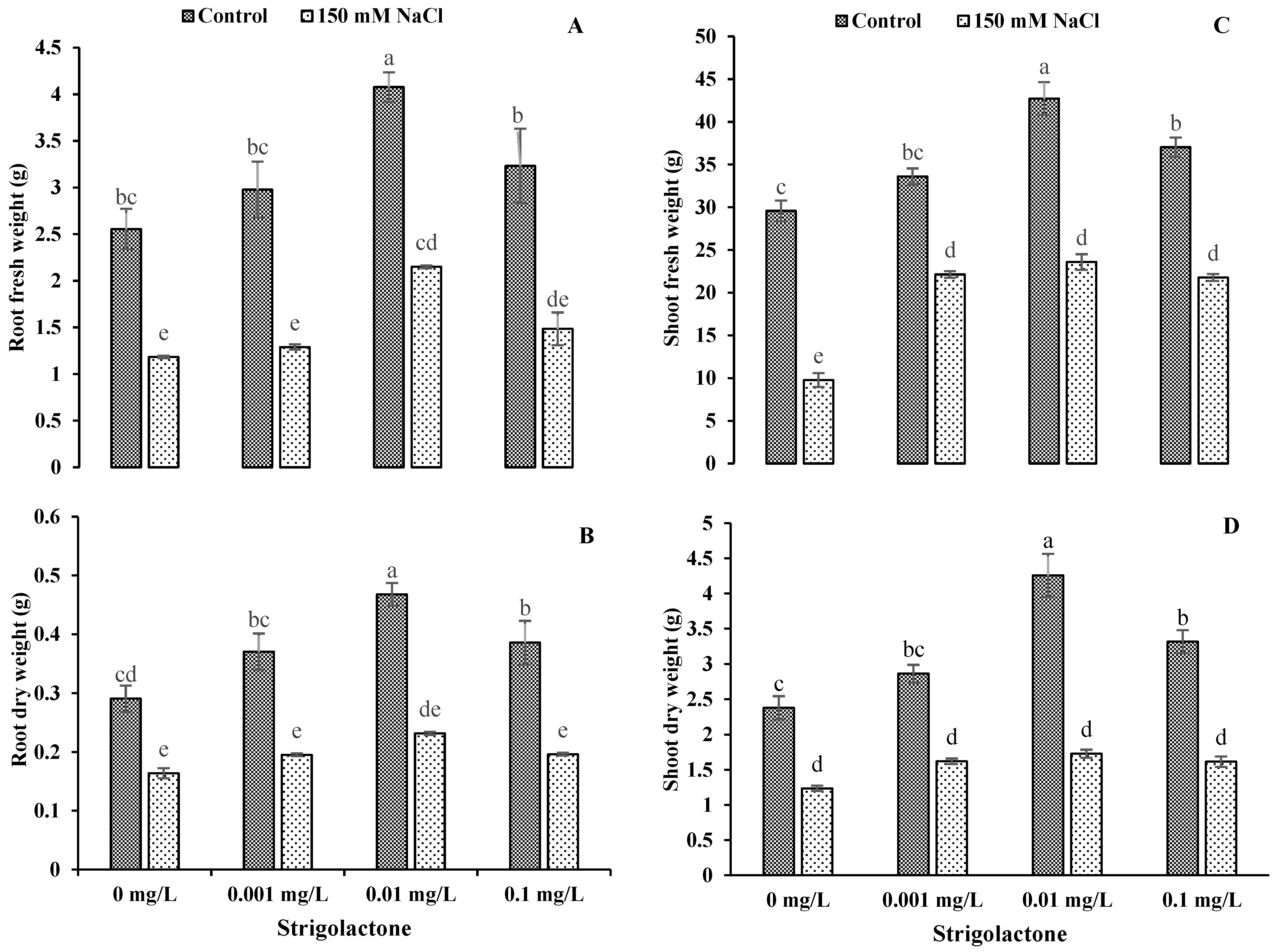 Agriculture 13 00050 g007 Agriculture 13 00050 g007