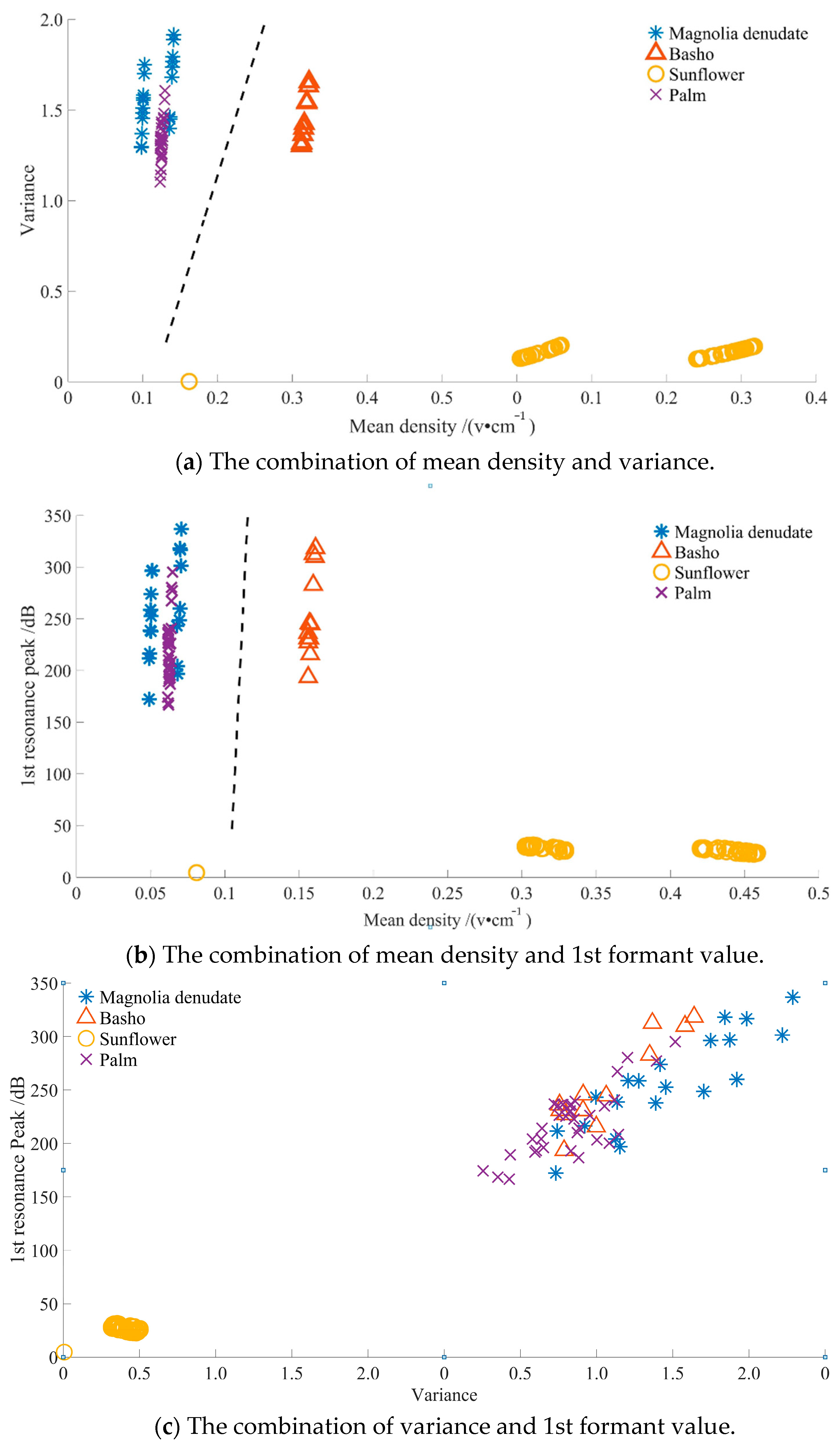 Agriculture 13 00052 g006