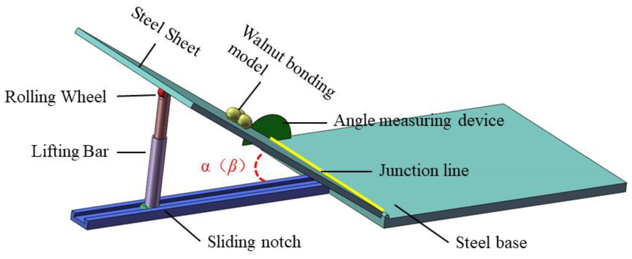 Agriculture 13 00104 g005