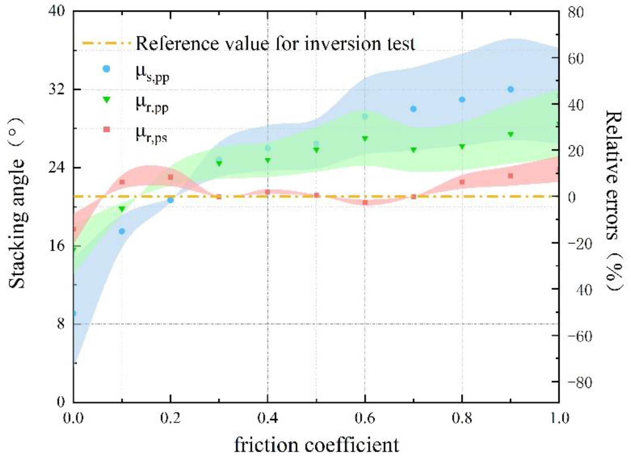 Agriculture 13 00104 g008