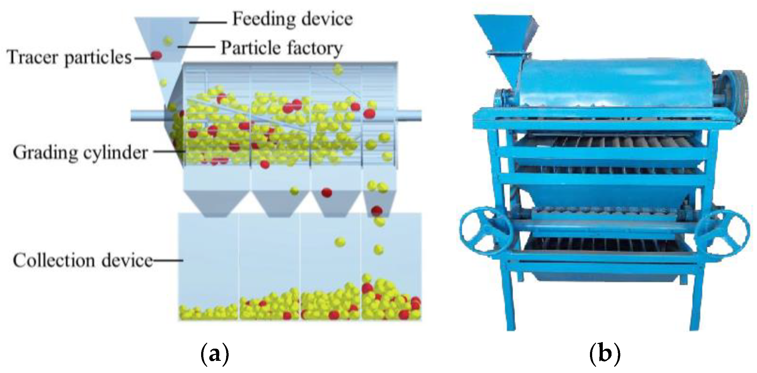 Agriculture 13 00104 g010