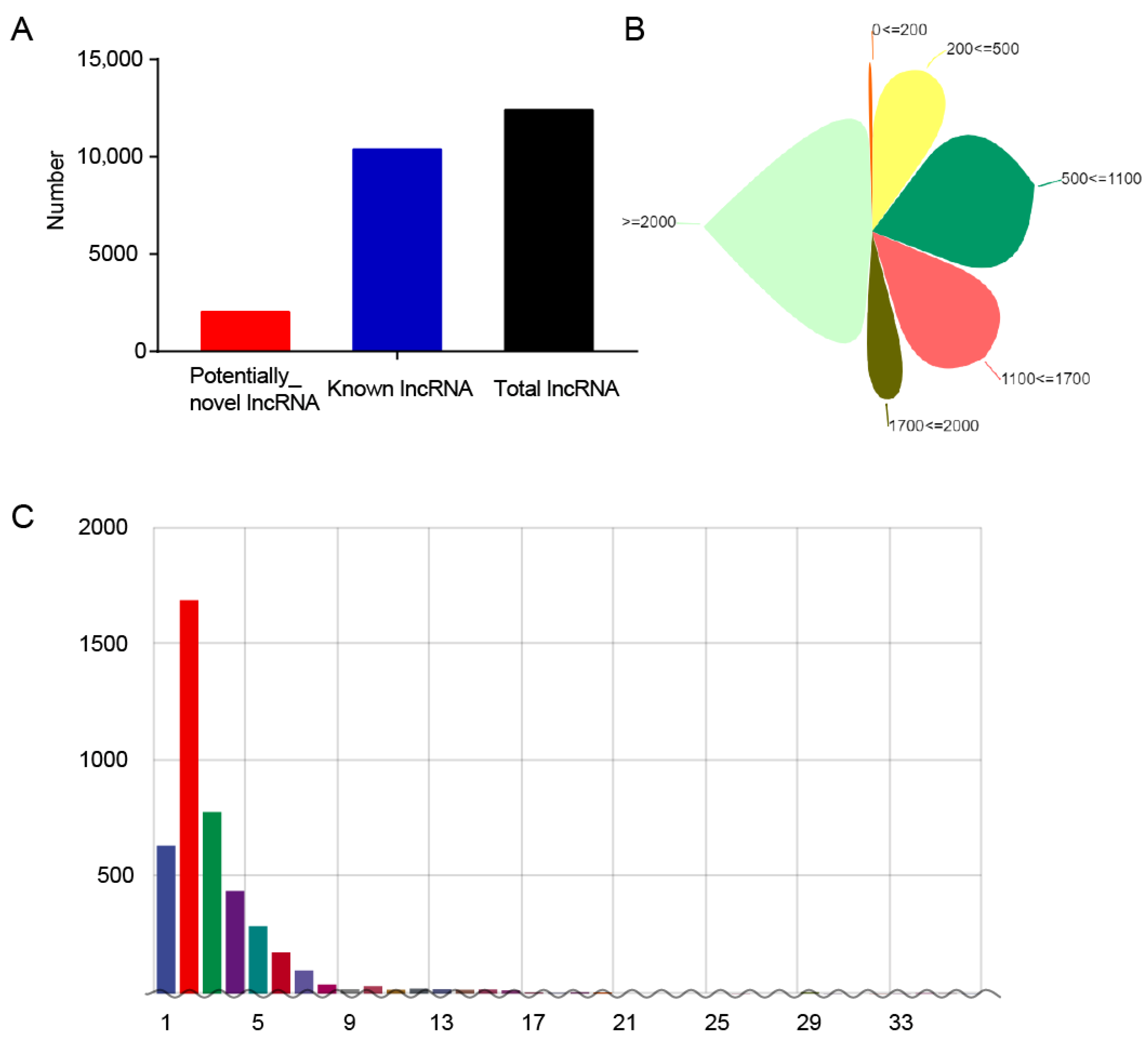 Agriculture 13 00108 g002