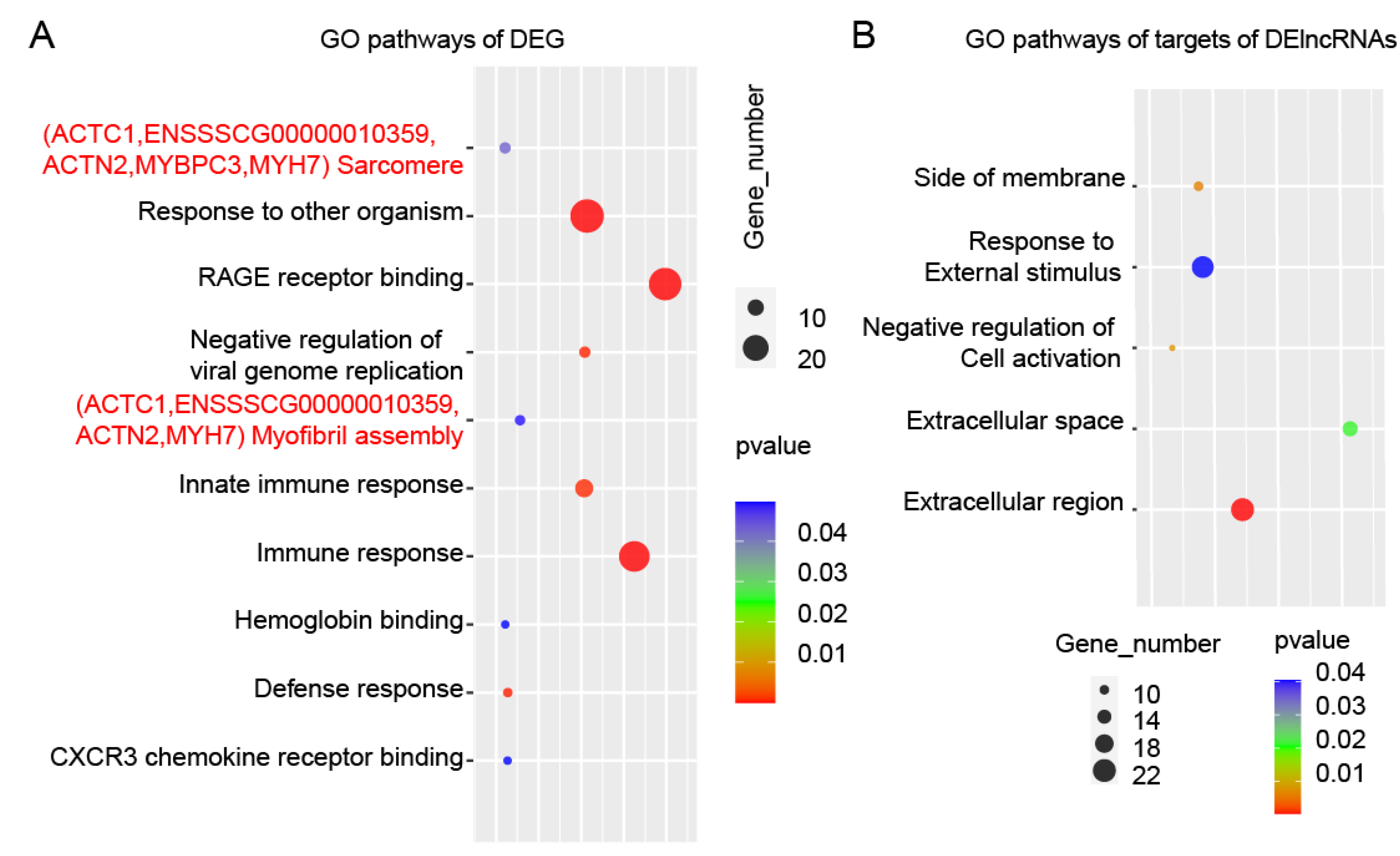 Agriculture 13 00108 g004