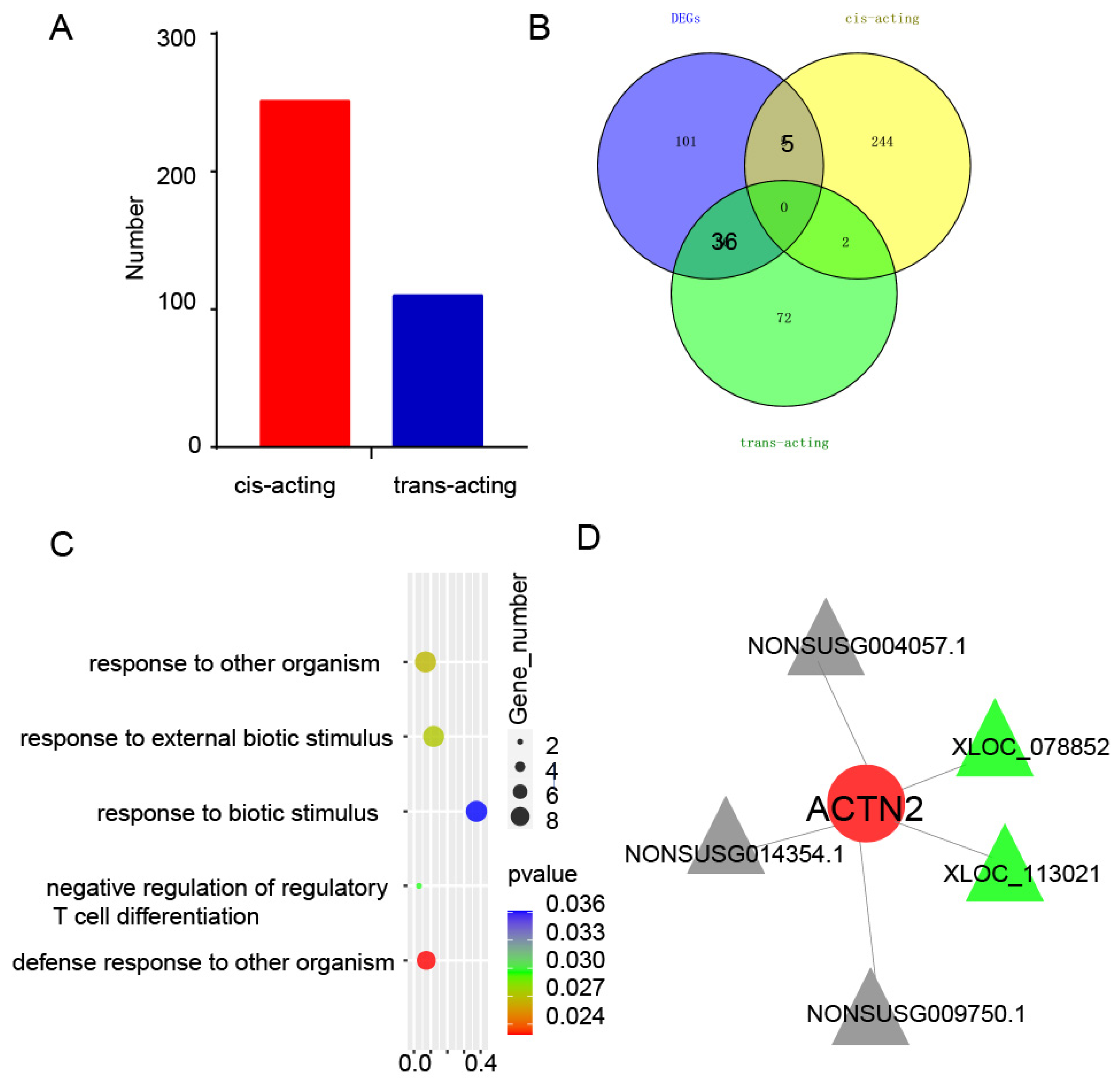 Agriculture 13 00108 g005