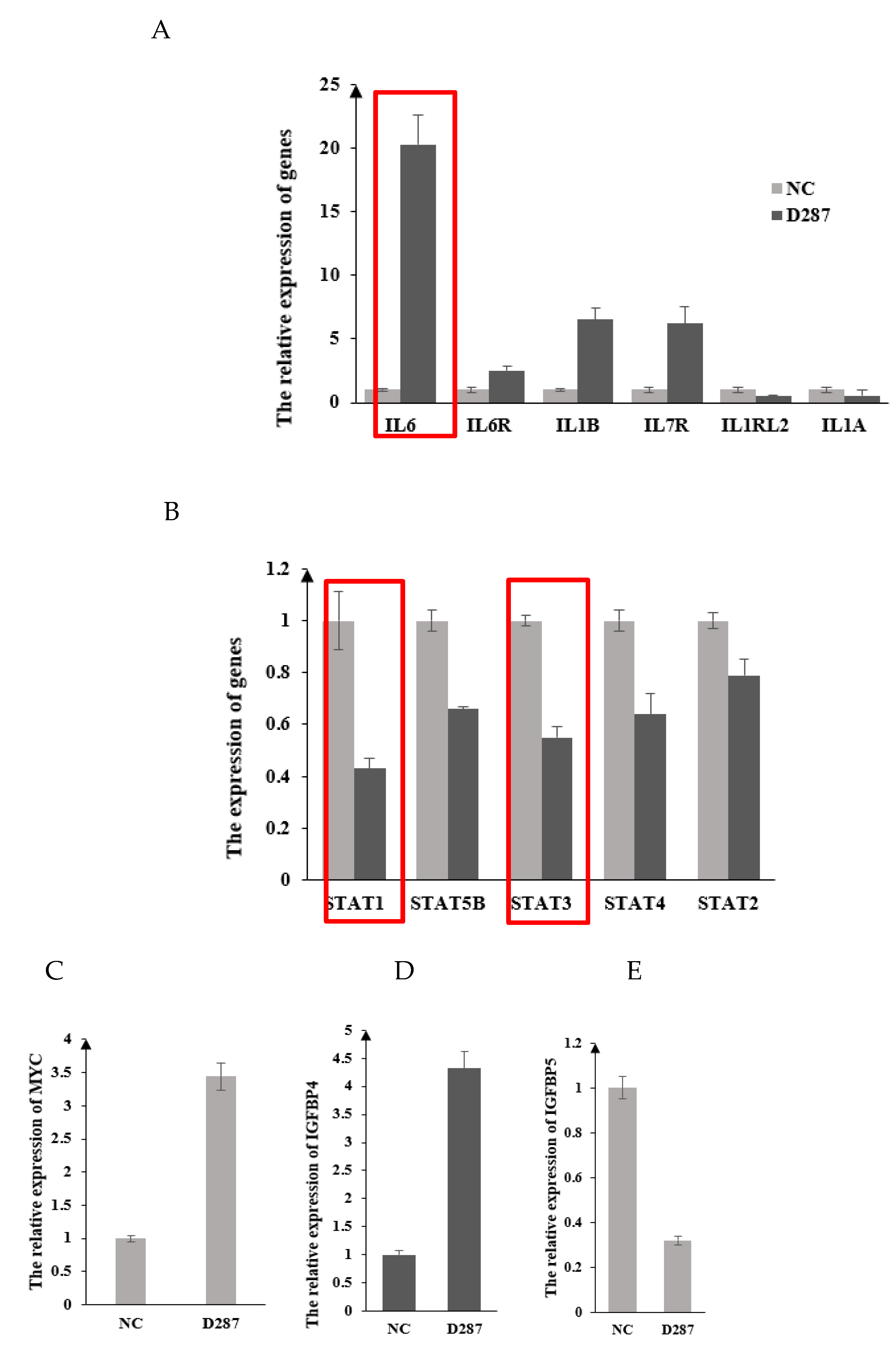 Agriculture 13 00117 g003 Agriculture 13 00117 g003