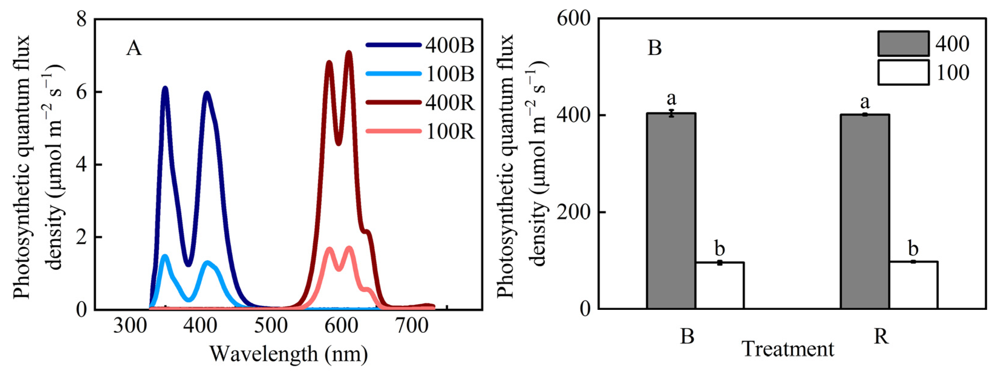 Agriculture 13 00119 g001
