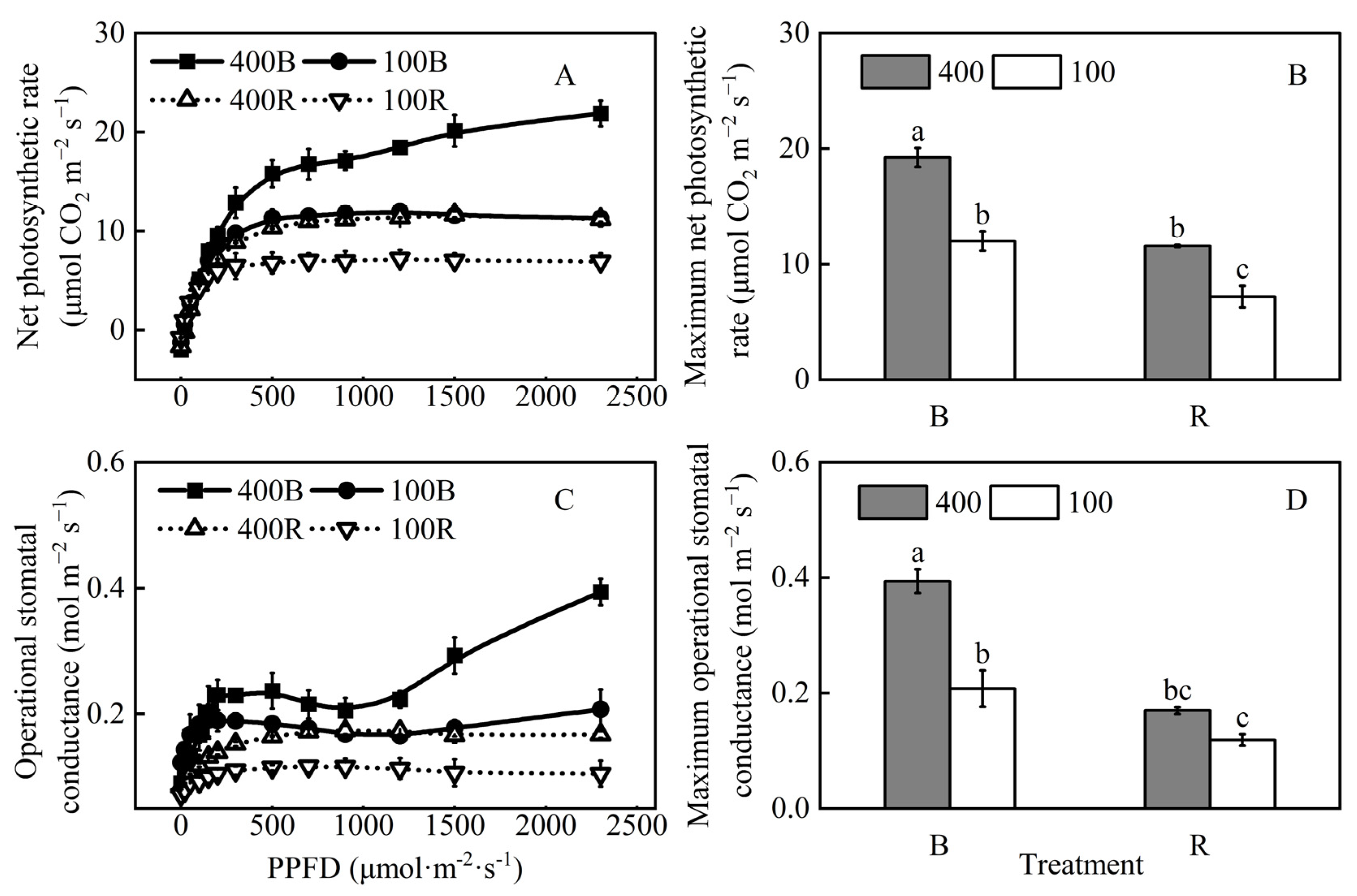 Agriculture 13 00119 g004