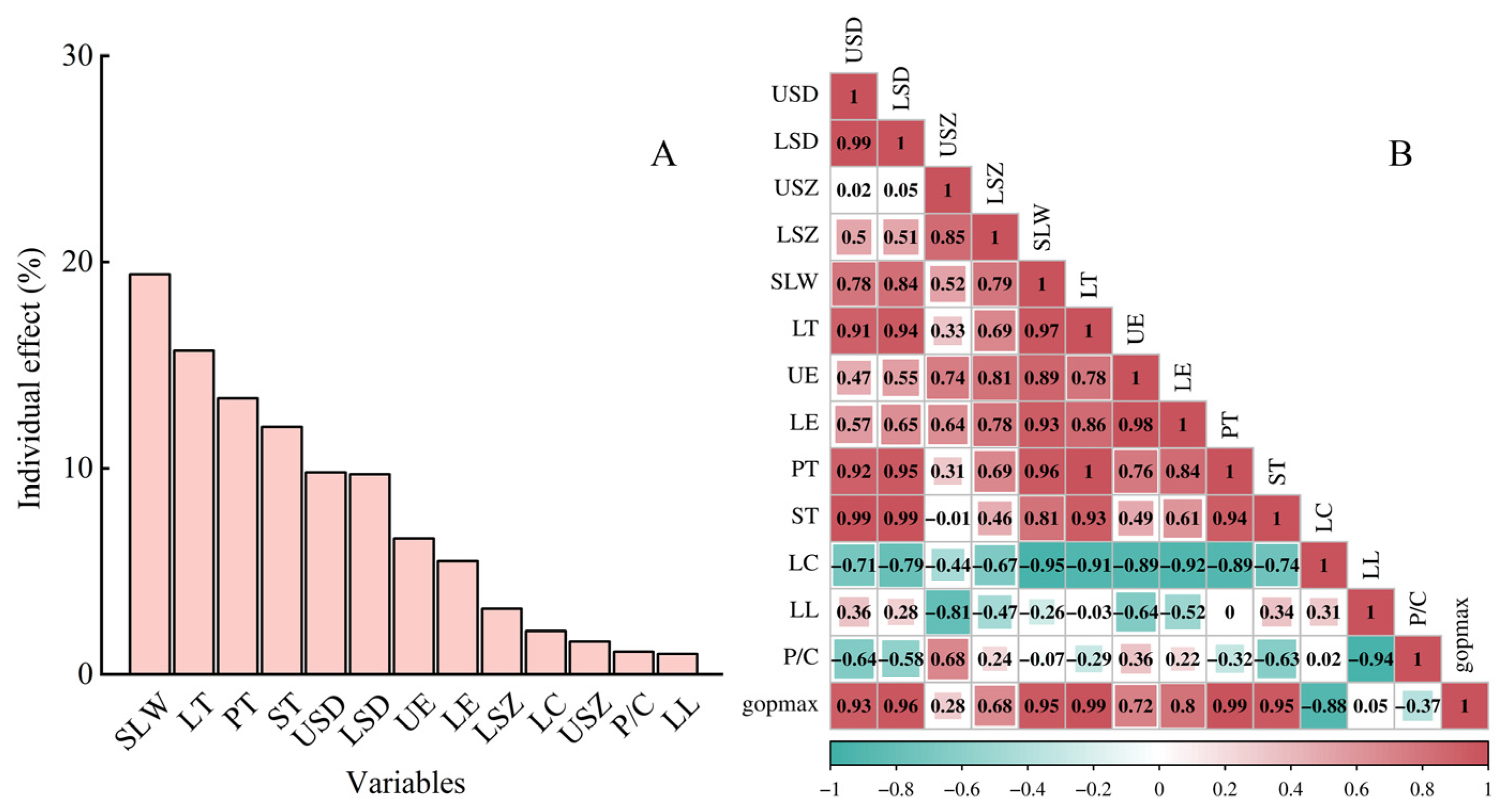 Agriculture 13 00119 g006