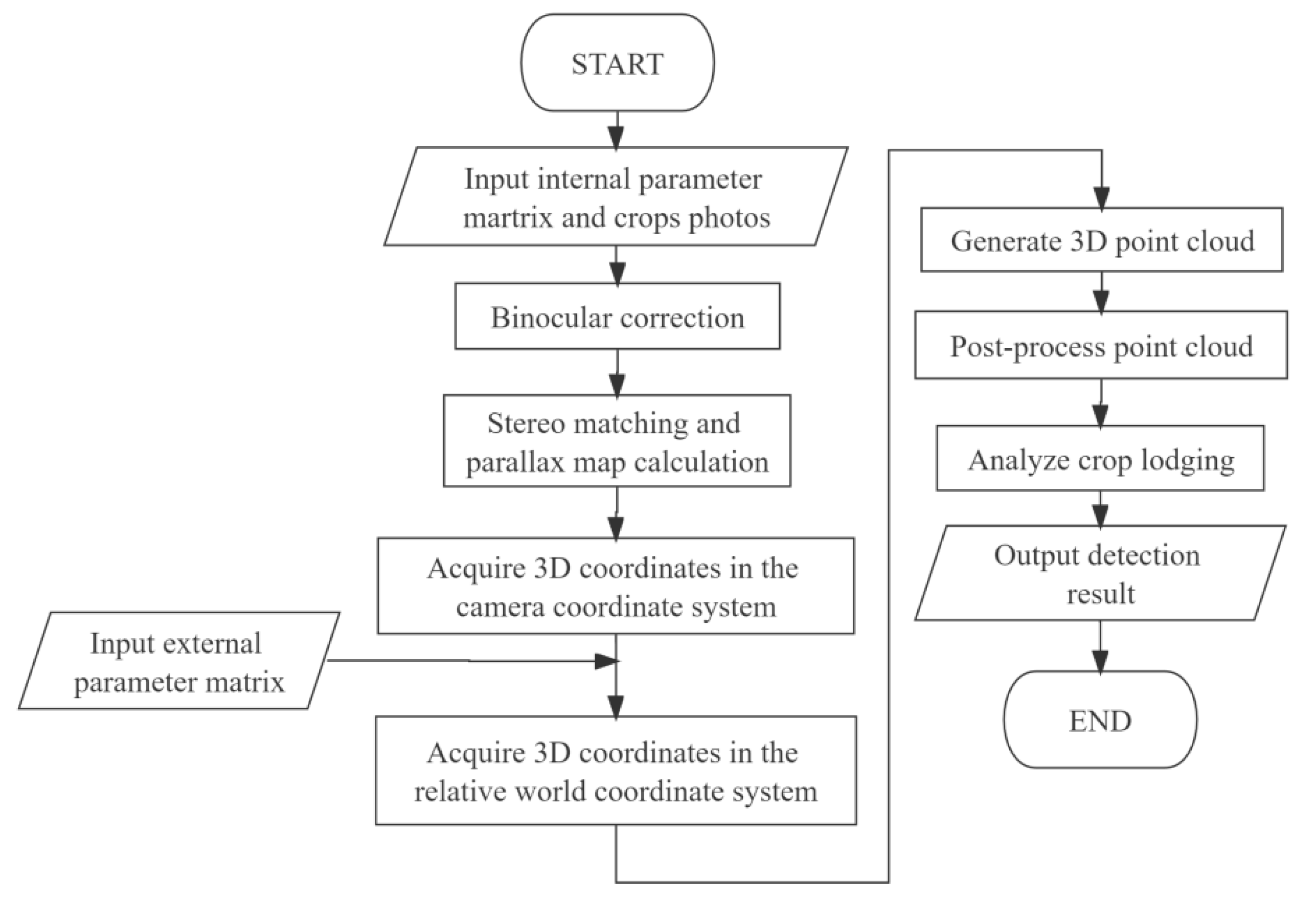 Agriculture 13 00120 g004 Agriculture 13 00120 g004
