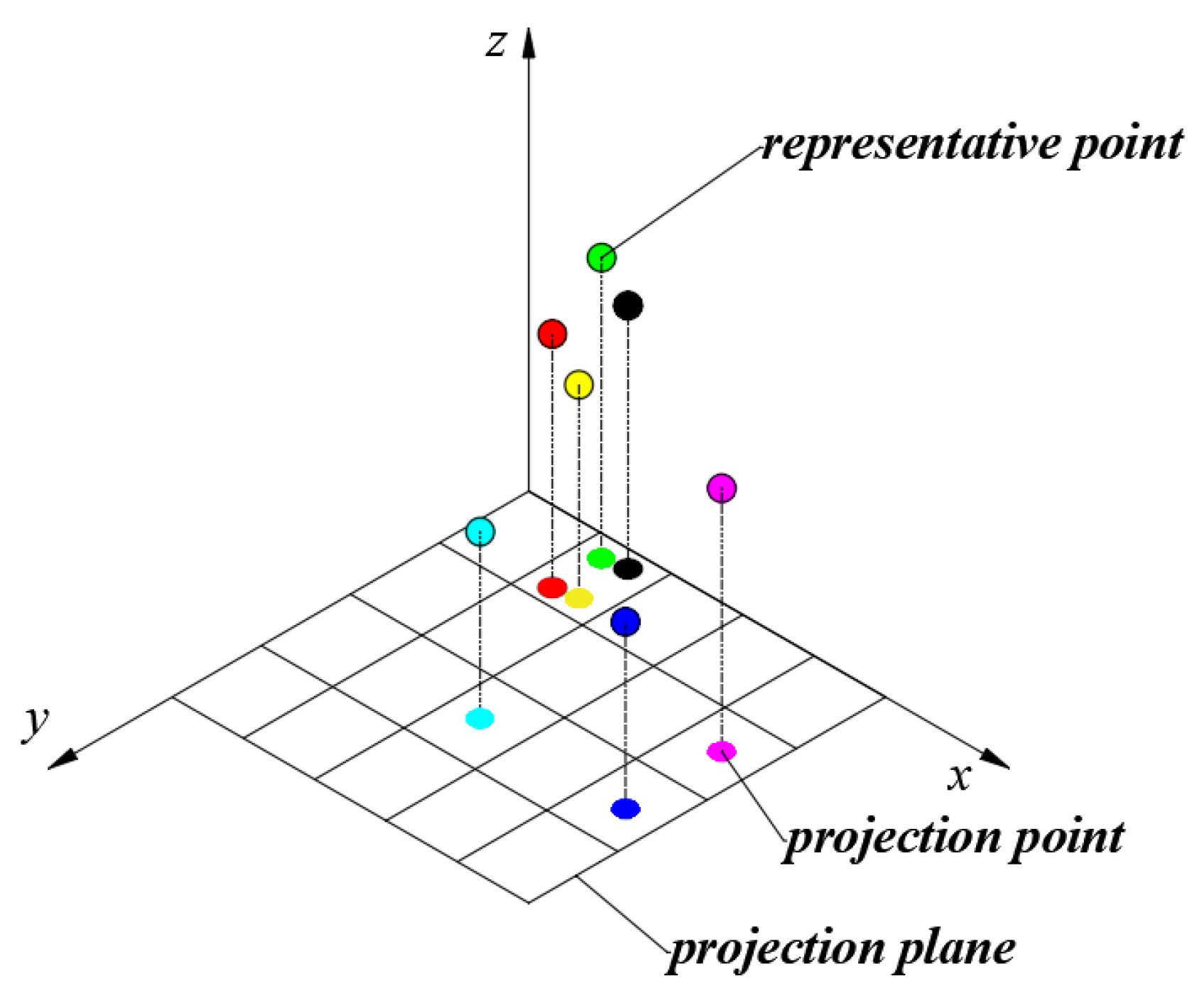 Agriculture 13 00120 g005 Agriculture 13 00120 g005