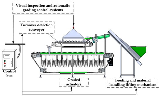 Same Object, Different Form Factors: Designs for Automatic Pot