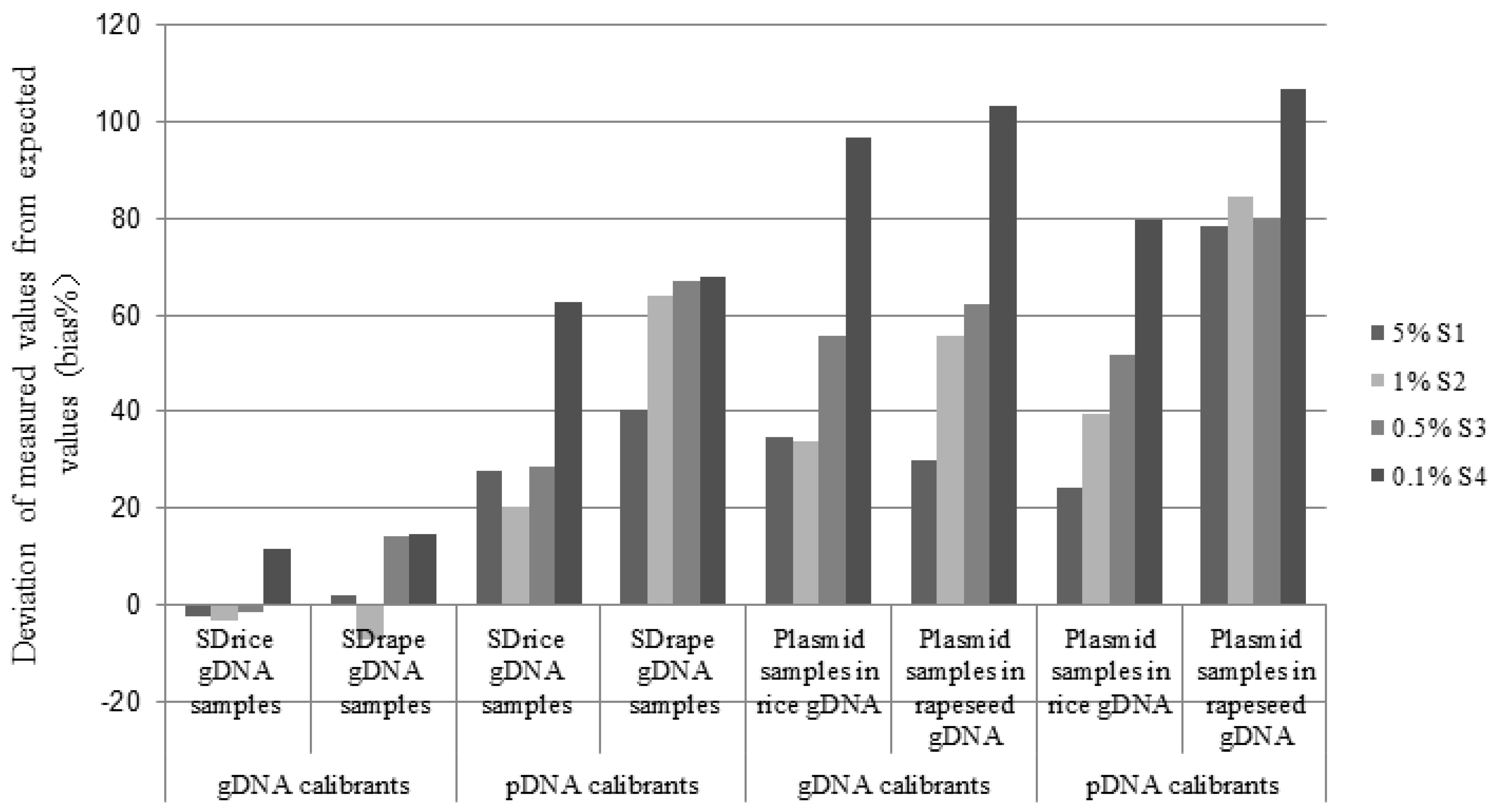 Agriculture 13 00127 g001