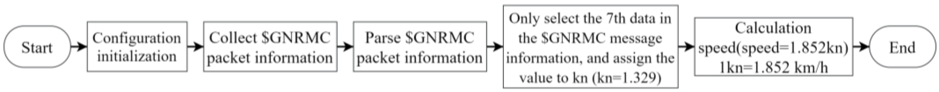 Agriculture 13 00128 g002