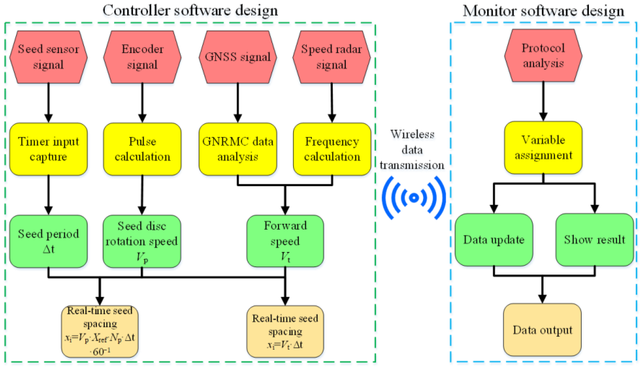 Agriculture 13 00128 g006