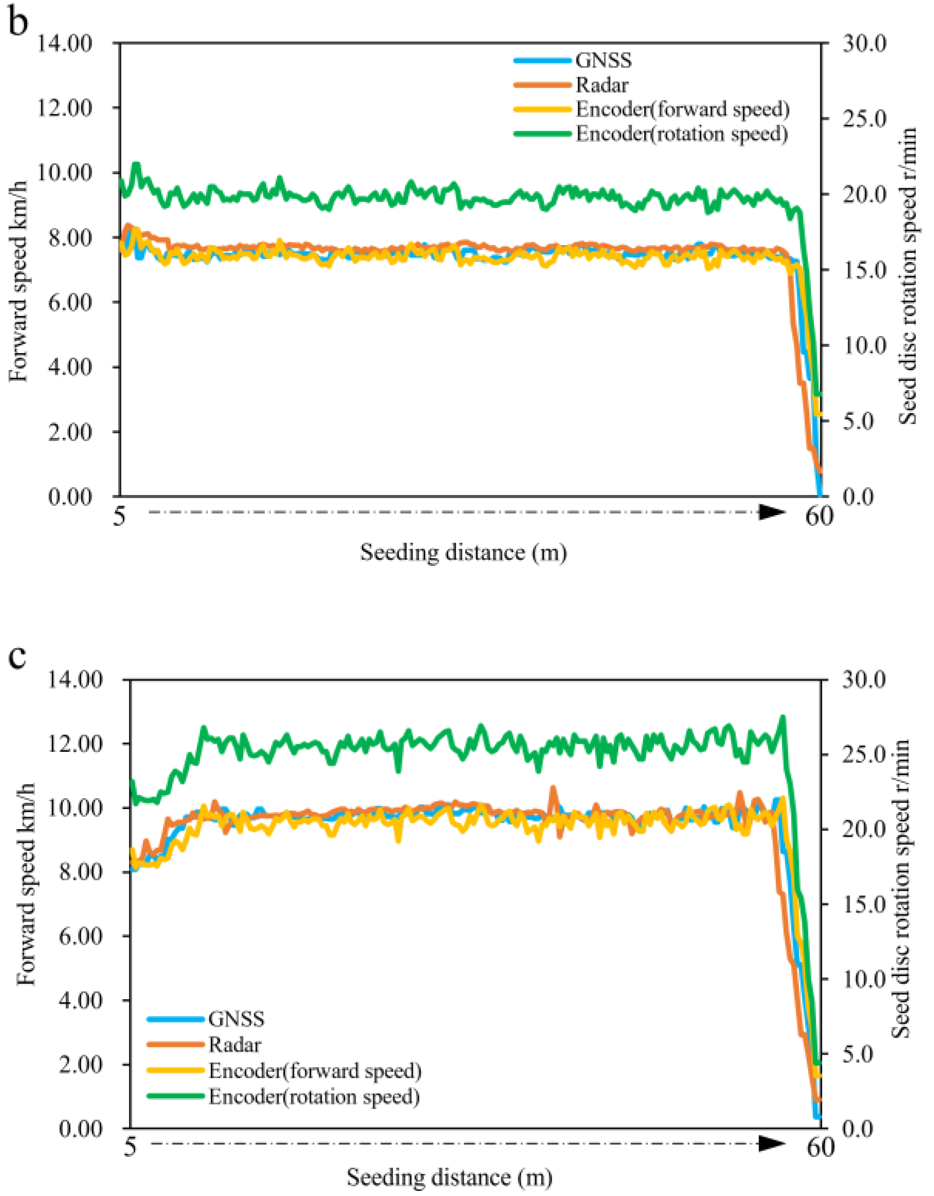 Agriculture 13 00128 g013b