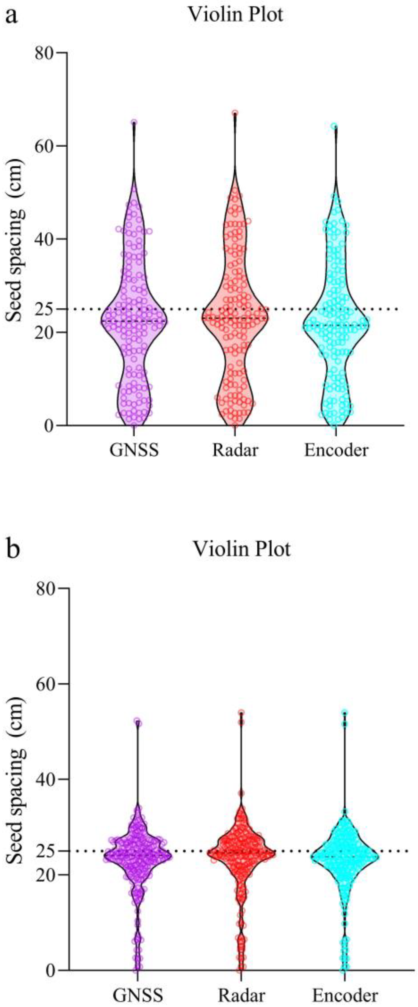 Agriculture 13 00128 g014a