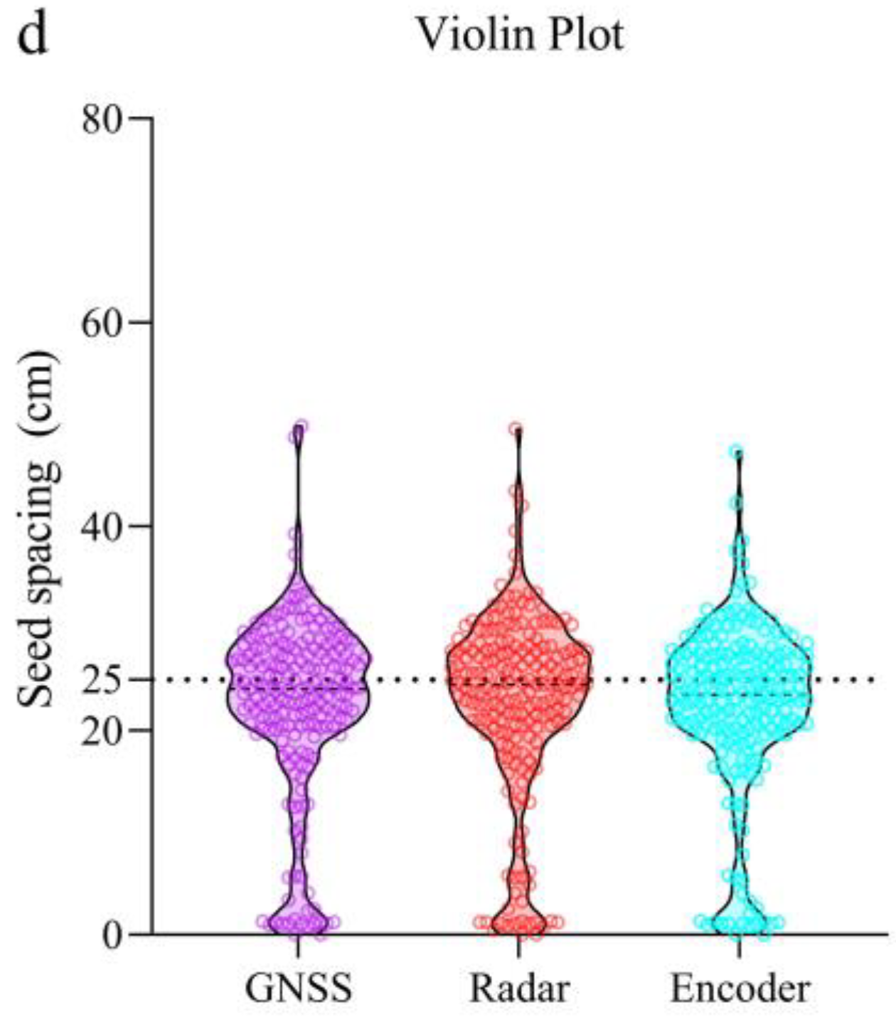 Agriculture 13 00128 g016a