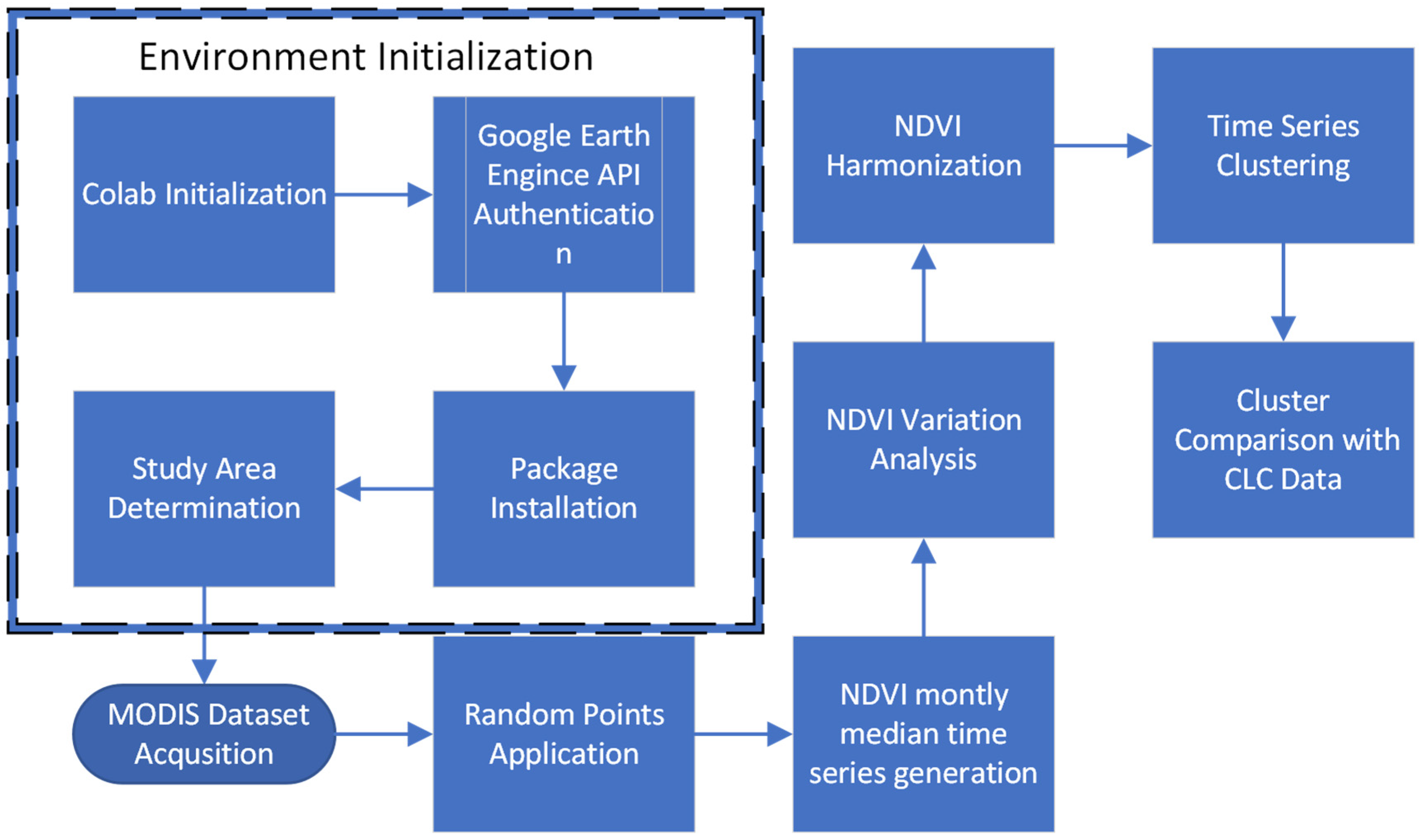 Agriculture 13 00164 g002 Agriculture 13 00164 g002