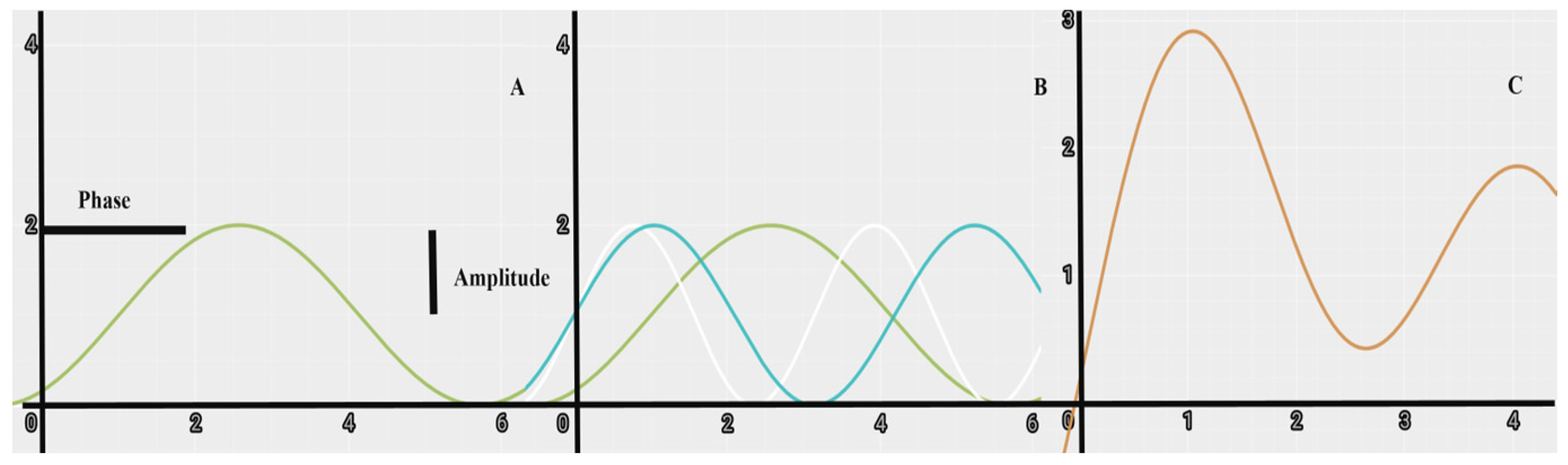 Agriculture 13 00164 g003 Agriculture 13 00164 g003