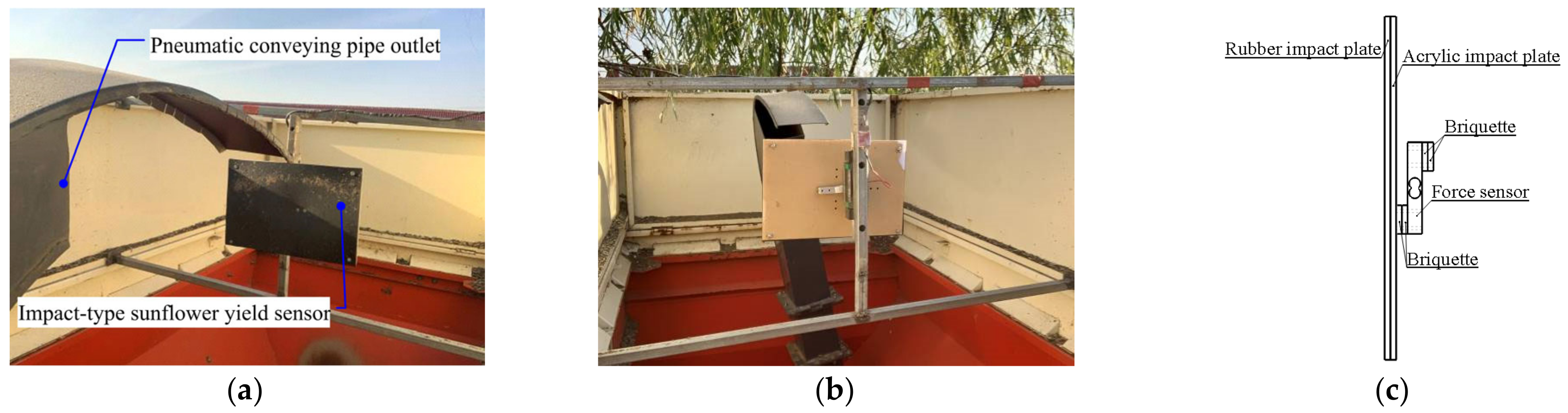 Agriculture 13 00166 g002