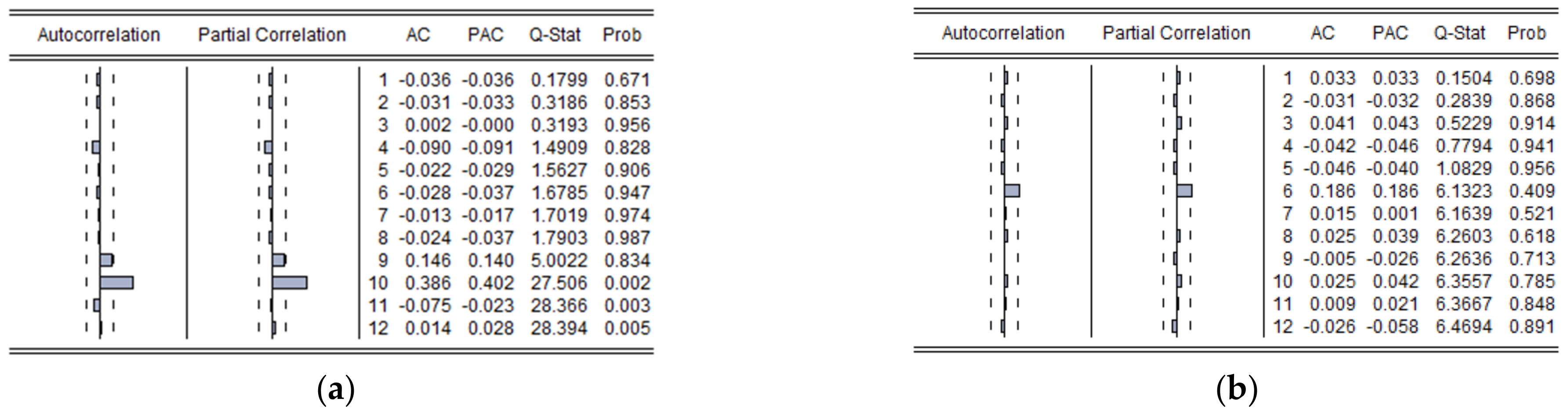 Agriculture 13 00166 g004