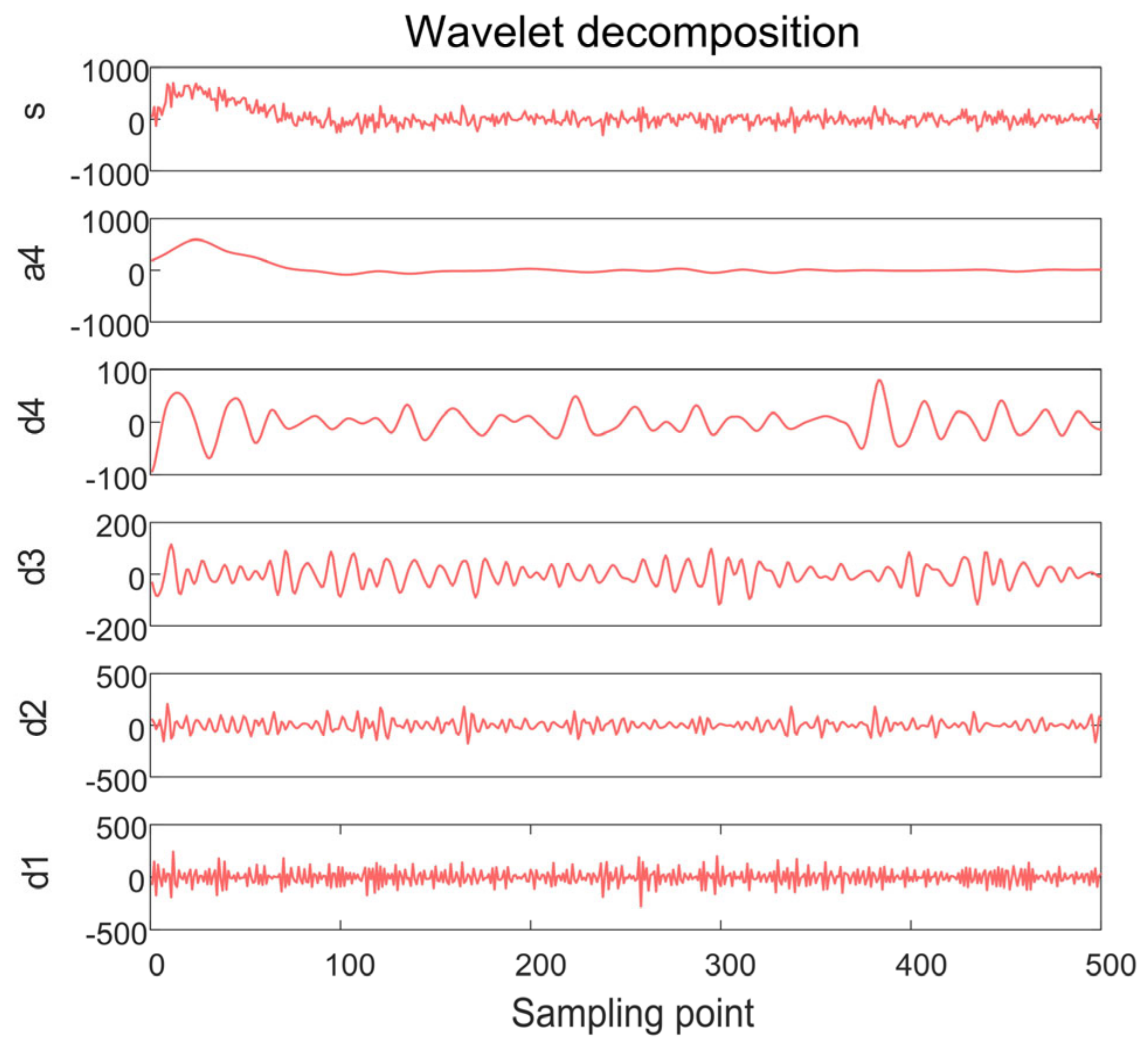 Agriculture 13 00166 g010